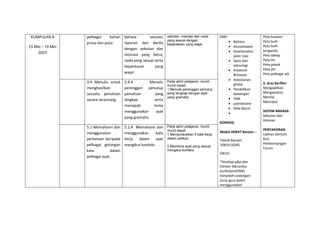 KUMPULAN B
15 Mei – 19 Mei
2023
pelbagai bahan
prosa dan puisi.
bahasa sesuatu
laporan dan berita
dengan sebutan dan
intonasi yang betul,
nada yang sesuai serta
kepantasan yang
wajar.
sebutan, intonasi dan nada
yang sesuai dengan
kepantasan yang wajar.
EMK:
 Bahasa
 Keusahawan
 Keselamatan
jalan raya
 Sains dan
teknologi
 Kreativiti
&inovasi
 Kelestarian
global
 Pendidikan
kewangan
 TMK
 patriotisme
 Nilai Murni

KOMSAS:
Modul HEBAT Bacaan –
Teknik Bacaan
:KWLH,SQ4R,
5W1H
*Strategi p&p dan
Elemen Merentas
Kurikulum(EMK)
hanyalah cadangan.
Guru-guru boleh
menggunakan
Peta bulatan
Peta buih
Peta buih
berganda
Peta dakap
Peta titi
Peta pokok
Peta alir
Peta pelbagai alir
3. Aras Berfikir
Mengaplikasi
Menganalisis
Menilai
Mencipta
SISTEM BAHASA:
Sebutan dan
intonasi
PENTAKSIRAN
Latihan bertulis
Kuiz
Pembentangan
Forum
3.4 Menulis untuk
menghasilkan
sesuatu penulisan
secara terancang.
3.4.4 Menulis
perenggan penutup
penulisan yang
lengkap serta
menepati tema
menggunakan ayat
yang gramatis.
Pada akhir pelajaran, murid-
murid dapat:
1.Menulis perenggan penutup
yang lengkap dengan ayat
yang gramatis.
5.1 Memahami dan
menggunakan
perkataan daripada
pelbagai golongan
kata dalam
pelbagai ayat.
5.1.4 Memahami dan
menggunakan kata
kerja dalam ayat
mengikut konteks
Pada akhir pelajaran, murid-
murid dapat:
1.Menyenaraikan 5 kata kerja
dalam petikan.
2.Membina ayat yang sesuai
mengikut konteks.
 
