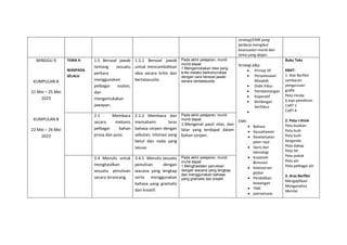 strategi/EMK yang
berbeza mengikut
kesesuaian murid dan
tema yang diajar.
MINGGU 9
KUMPULAN A
21 Mei – 25 Mei
2023
KUMPULAN B
22 Mei – 26 Mei
2023
TEMA 4:
WASPADA
SELALU
1.5 Bersoal jawab
tentang sesuatu
perkara
menggunakan
pelbagai soalan,
dan
mengemukakan
jawapan.
1.5.1 Bersoal jawab
untuk mencambahkan
idea secara kritis dan
bertatasusila.
Pada akhir pelajaran, murid-
murid dapat:
1.Mengemukakan idea yang
kritis melalui berkomunikasi
dengan cara bersoal jawab
secara bertatasusila.
Strategi p&p:
 Prinsip 5P
 Penyelesaian
Masalah
 Didik hibur
 Pembentangan
 Koperatif
 Bimbingan
berfokus

EMK:
 Bahasa
 Keusahawan
 Keselamatan
jalan raya
 Sains dan
teknologi
 Kreativiti
&inovasi
 Kelestarian
global
 Pendidikan
kewangan
 TMK
 patriotisme
Buku Teks
KBAT:
1. Alat Berfikir
Lembaran
pengurusan
grafik
Peta minda
6 topi pemikiran
CoRT 1
CoRT 4
2. Peta I-think
Peta bulatan
Peta buih
Peta buih
berganda
Peta dakap
Peta titi
Peta pokok
Peta alir
Peta pelbagai alir
3. Aras Berfikir
Mengaplikasi
Menganalisis
Menilai
2.1 Membaca
secara mekanis
pelbagai bahan
prosa dan puisi.
2.1.2 Membaca dan
memahami laras
bahasa cerpen dengan
sebutan, intonasi yang
betul dan nada yang
sesuai.
Pada akhir pelajaran, murid-
murid dapat:
1.Mengenal pasti nilai, dan
latar yang terdapat dalam
bahan cerpen.
3.4 Menulis untuk
menghasilkan
sesuatu penulisan
secara terancang.
3.4.5 Menulis sesuatu
penulisan dengan
wacana yang lengkap
serta menggunakan
bahasa yang gramatis
dan kreatif.
Pada akhir pelajaran, murid-
murid dapat:
1.Menghasilakn penulisan
dengan wacana yang lengkap
dan menggunakan bahasa
yang gramatis dan kreatif.
 
