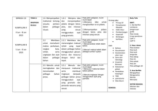 MINGGU 10
KUMPULAN A
4 Jun – 8 Jun
2023
KUMPULAN B
5 Jun – 9 Jun
2023
TEMA 4:
WASPADA
SELALU
1.6 Menyampaikan
maklumat tentang
sesuatu perkara
dalam pelbagai
situasi.
1.6.1 Menjana idea
dan menyampaikan
pidato dengan betul,
jelas, dan intonasi
yang sesuai
menggunakan ayat
yang gramatis.
Pada akhir pelajaran, murid-
murid dapat:
1.Menjana idea untuk
menghasilkan isi-isi pidato.
2.Menyampaikan pidato
dengan betul, jelas dan
intonasi yang sesuai.
Strategi p&p:
 Prinsip 5P
 Penyelesaian
Masalah
 Didik hibur
 Pembentangan
 Koperatif
 Bimbingan
berfokus

EMK:
 Bahasa
 Keusahawan
 Keselamatan
jalan raya
 Sains dan
teknologi
 Kreativiti
&inovasi
 Kelestarian
global
 Pendidikan
kewangan
 TMK
 patriotisme
 Nilai Murni
KOMSAS:
Buku Teks
KBAT:
1. Alat Berfikir
Lembaran
pengurusan
grafik
Peta minda
6 topi pemikiran
CoRT 1
CoRT 4
2. Peta I-think
Peta bulatan
Peta buih
Peta buih
berganda
Peta dakap
Peta titi
Peta pokok
Peta alir
Peta pelbagai alir
3. Aras Berfikir
Mengaplikasi
Menganalisis
Menilai
Mencipta
SISTEM BAHASA:
Sebutan dan
intonasi
2.2 Membaca
untuk memahami
makna perkataan,
rangkai kata,
istilah, serta
ungkapan dan ayat
dalam pelbagai
bahan
2.2.1 Membaca dan
menerangkan maksud
istilah yang tepat
dalam pelbagai bahan
menggunakan glosari,
kamus dan tesaurus
dengan betul dan
tepat.
Pada akhir pelajaran, murid-
murid dapat:
1.Menyenaraikan istilah dalam
bahan.
2.Mencari maksud istilah dalam
pelbagai sumber rujukan.
3.5 Menulis untuk
meringkaskan dan
merumuskan
pelbagai bahan
prosa.
3.5.1 Menulis dan
menyusun maklumat
serta membuat
ringkasan daripada
pelbagai bahan prosa
menggunakan ayat
yang gramatis dan
penanda wacana yang
sesuai.
Pada akhir pelajaran, murid-
murid dapat:
1.Menyusun maklumat dalam
bahan petikan.
2.Menulis ringkasan dengan
menggunakan ayat yang
gramatis.
 