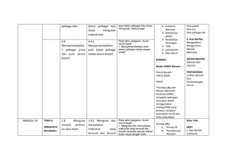 pelbagai teks. dalam pelbagai teks
tanpa mengubah
maksud asal.
ayat dalam pelbagai teks tanpa
mengubah maksud asal.
 Kreativiti
&inovasi
 Kelestarian
global
 Pendidikan
kewangan
 TMK
 patriotisme
 Nilai Murni
KOMSAS:
Modul HEBAT Bacaan –
Teknik Bacaan
:KWLH,SQ4R,
5W1H
*Strategi p&p dan
Elemen Merentas
Kurikulum(EMK)
hanyalah cadangan.
Guru-guru boleh
menggunakan
strategi/EMK yang
berbeza mengikut
kesesuaian murid dan
tema yang diajar.
Peta pokok
Peta alir
Peta pelbagai alir
3. Aras Berfikir
Mengaplikasi
Menganalisis
Menilai
Mencipta
SISTEM BAHASA:
Sebutan dan
intonasi
PENTAKSIRAN
Latihan bertulis
Kuiz
Pembentangan
Forum
4.4
Mempersembahka
n pelbagai prosa
dan puisi secara
kreatif.
4.4.2
Mempersembahkan
puisi dalam pelbagai
media secara kreatif.
Pada akhir pelajaran, murid-
murid dapat:
1. Mempersembahkan puisi
dalam pelbagai media secara
kreatif.
MINGGU 14 TEMA 5:
DIRGAHAYU
NEGARAKU
1.8 Mengulas
sesuatu perkara,
isu atau topik.
1.8.2 Mengulas dan
menyatakan
maklumat yang
tersurat dan tersirat
Pada akhir pelajaran, murid-
murid dapat:
1. Mengulas dan menyatakan
maklumat yang tersurat dan
tersirat daripada sesuatu bahan
audio visual dengan kritis
Strategi p&p:
 Prinsip 5P
 Penyelesaian
Masalah
Buku Teks
KBAT:
1. Alat Berfikir
Lembaran
 