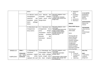 bahan tepat.  Kelestarian
global
 Pendidikan
kewangan
 TMK
 patriotisme
 Nilai Murni
KOMSAS
Modul HEBAT Bacaan –
Teknik Bacaan
:KWLH,SQ4R,
5W1H
*Strategi p&p dan
Elemen Merentas
Kurikulum(EMK)
hanyalah cadangan.
Guru-guru boleh
menggunakan
strategi/EMK yang
berbeza mengikut
kesesuaian murid dan
tema yang diajar.
3. Aras Berfikir
Mengaplikasi
Menganalisis
Menilai
Mencipta
SISTEM BAHASA:
Sebutan dan
intonasi
PENTAKSIRAN
Latihan bertulis
Kuiz
Pembentangan
Forum
3.3 Menulis untuk
melengkapkan
maklumat dan
menjawab soalan
dalam pelbagai
bahan.
3.3.2 Menulis dan
menjawab pelbagai
soalan secara kritis
dengan betul.
Pada akhir pelajaran, murid-
murid dapat:
1. Menulis dan menjawab
pelbagai soalan secara kritis
dengan betul.
4.1 Memahami dan
mengapresiasi
karya sastera.
4.1.1 Memahami dan
mengapresiasi karya
prosa dengan
menyatakan respons
peribadi terhadap
kekuatan dan
kelemahan sesuatu
karya.
Pada akhir pelajaran, murid-
murid dapat:
1.Mengapresiasi karya prosa
dengan mengemukakan
pendapat secara peribadi
berkaitan kekuatan dan
kelemahannya,
MINGGU 18
KUMPULAN A
TEMA 7:
PERSAUDAR
AAN TANPA
SEMPADAN
1.2 Mendengar dan
memahami
perkataan, rangkai
kata, istilah,
ungkapan dan ayat
1.2.2 Mendengar dan
menerangkan maksud
ayat dalam pelbagai
ujaran dengan betul
dan tepat mengikut
Pada akhir pelajaran, murid-
murid dapat:
1.Mendengar ayat dalam
pelbagai ujaran.
2.Menerangkan maksud dalam
pelbagai ujaran dengan betul
dan bertatasusila.
Strategi p&p:
 Prinsip 5P
 Penyelesaian
Masalah
 Didik hibur
Buku Teks
KBAT:
1. Alat Berfikir
Lembaran
pengurusan
 