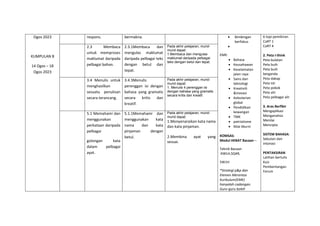 Ogos 2023
KUMPULAN B
14 Ogos – 18
Ogos 2023
respons. bermakna.  Bimbingan
berfokus

EMK:
 Bahasa
 Keusahawan
 Keselamatan
jalan raya
 Sains dan
teknologi
 Kreativiti
&inovasi
 Kelestarian
global
 Pendidikan
kewangan
 TMK
 patriotisme
 Nilai Murni
KOMSAS:
Modul HEBAT Bacaan –
Teknik Bacaan
:KWLH,SQ4R,
5W1H
*Strategi p&p dan
Elemen Merentas
Kurikulum(EMK)
hanyalah cadangan.
Guru-guru boleh
6 topi pemikiran
CoRT 1
CoRT 4
2. Peta I-think
Peta bulatan
Peta buih
Peta buih
berganda
Peta dakap
Peta titi
Peta pokok
Peta alir
Peta pelbagai alir
3. Aras Berfikir
Mengaplikasi
Menganalisis
Menilai
Mencipta
SISTEM BAHASA:
Sebutan dan
intonasi
PENTAKSIRAN
Latihan bertulis
Kuiz
Pembentangan
Forum
2.3 Membaca
untuk memproses
maklumat daripada
pelbagai bahan.
2.3.1Membaca dan
mengulas maklumat
daripada pelbagai teks
dengan betul dan
tepat.
Pada akhir pelajaran, murid-
murid dapat:
1.Membaca dan mengulas
maklumat daripada pelbagai
teks dengan betul dan tepat.
3.4 Menulis untuk
menghasilkan
sesuatu penulisan
secara terancang.
3.4.3Menulis
perenggan isi dengan
bahasa yang gramatis
secara kritis dan
kreatif.
Pada akhir pelajaran, murid-
murid dapat:
1. Menulis 4 perenggan isi
dengan bahasa yang gramatis
secara kritis dan kreatif.
5.1 Memahami dan
menggunakan
perkataan daripada
pelbagai
golongan kata
dalam pelbagai
ayat.
5.1.1Memahami dan
menggunakan kata
nama dan kata
pinjaman dengan
betul.
Pada akhir pelajaran, murid-
murid dapat:
1.Menyenaraikan kata nama
dan kata pinjaman.
2.Membina ayat yang
sesuai.
 