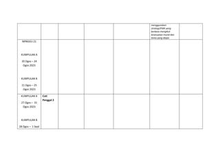 menggunakan
strategi/EMK yang
berbeza mengikut
kesesuaian murid dan
tema yang diajar.
MINGGU 21
KUMPULAN A
20 Ogos – 24
Ogos 2023
KUMPULAN B
21 Ogos – 25
Ogos 2023
KUMPULAN A
27 Ogos – 31
Ogos 2023
KUMPULAN B
28 Ogos – 1 Sept
Cuti
Penggal 2
 
