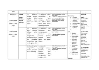 2023
MINGGU 22
KUMPULAN A
3 Sept – 7 Sept
2023
KUMPULAN B
4 Sept – 8 Sept
2023
TEMA 8:
SUBUR
BAHASA,
MEKAR
SASTERA
1.4 Berbicara
tentang sesuatu
perkara dalam
pelbagai situasi
formal dan tidak
formal.
1.4.1Berbicara untuk
menganalisis isu
semasa yang
didengar, ditonton
atau dibaca dalam
situasi tidak formal
secara bertatasusila.
Pada akhir pelajaran, murid-
murid dapat:
1.Berbicara untuk menganalisis
isu semasa yang didengar,
ditonton atau dibaca dalam
situasi tidak formal secara
bertatasusila.
Strategi p&p:
 Prinsip 5P
 Penyelesaian
Masalah
 Didik hibur
 Pembentangan
 Koperatif
 Bimbingan
berfokus

EMK:
 Bahasa
 Keusahawan
 Keselamatan
jalan raya
 Sains dan
teknologi
 Kreativiti
&inovasi
 Kelestarian
global
 Pendidikan
kewangan
 TMK
 patriotisme
 Nilai Murni
KOMSAS:
Buku Teks
KBAT:
1. Alat Berfikir
Lembaran
pengurusan
grafik
Peta minda
6 topi pemikiran
CoRT 1
CoRT 4
2. Peta I-think
Peta bulatan
Peta buih
Peta buih
berganda
Peta dakap
Peta titi
Peta pokok
Peta alir
Peta pelbagai alir
3. Aras Berfikir
Mengaplikasi
Menganalisis
Menilai
Mencipta
SISTEM BAHASA:
Sebutan dan
2.4 Membaca
secara ekstensif
pelbagai bahan
untuk
mengukuhkan
penguasaan bahasa
dan meluaskan
pengetahuan bagi
pembangunan diri.
2.4.1Membaca dan
memahami serta
mengemukakan
pendapat yang
rasional tentang
pelbagai bahan
fiksyen dan bukan
fiksyen.
Pada akhir pelajaran, murid-
murid dapat:
1.Membacadan memahami
bahan petikan .
2.Mengemukakan pendapat
yang rasional.
3.4 Menulis untuk
menghasilkan
sesuatu penulisan
secara terancang.
3.4.4Menulis
perenggan penutup
penulisan yang
lengkap serta
menepati tema
menggunakan ayat
yang gramatis.
Pada akhir pelajaran, murid-
murid dapat:
1.Menulis perenggan penutup
yang lengkap.
 