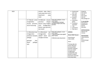 2023 intonasi yang betul,
nada yang sesuai serta
kepantasan yang
wajar.
 Keselamatan
jalan raya
 Sains dan
teknologi
 Kreativiti
&inovasi
 Kelestarian
global
 Pendidikan
kewangan
 TMK
 patriotisme
 Nilai Murni
KOMSAS:
Modul HEBAT Bacaan –
Teknik Bacaan
:KWLH,SQ4R,
5W1H
*Strategi p&p dan
Elemen Merentas
Kurikulum(EMK)
hanyalah cadangan.
Guru-guru boleh
menggunakan
strategi/EMK yang
berbeza mengikut
kesesuaian murid dan
tema yang diajar.
berganda
Peta dakap
Peta titi
Peta pokok
Peta alir
Peta pelbagai alir
3. Aras Berfikir
Mengaplikasi
Menganalisis
Menilai
Mencipta
SISTEM BAHASA:
Sebutan dan
intonasi
PENTAKSIRAN
Latihan bertulis
Kuiz
Pembentangan
Forum
3.4 Menulis untuk
menghasilkan
sesuatu penulisan
secara terancang.
3.4.5Menulis sesuatu
penulisan dengan
wacana yang lengkap
serta menggunakan
bahasa yang gramatis
dan kreatif.
Pada akhir pelajaran, murid-
murid dapat:
1.Menghasilkan karangan
pendapat dengan ayat yang
gramatis.
5.1 Memahami dan
menggunakan
perkataan daripada
pelbagai
golongan kata
dalam pelbagai
ayat.
5.1.2Memahami dan
menggunakan kata
adjektif dalam ayat
mengikut konteks.
Pada akhir pelajaran, murid-
murid dapat:
1.Menyenaraikan kata adjektif
dalam bahan.
2.Membina ayat yang sesuai.
 