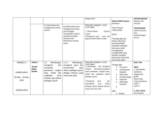 dengan betul.
Modul HEBAT Bacaan –
Kesihatan
Teknik Bacaan
:KWLH,SQ4R,
5W1H
*Strategi p&p dan
Elemen Merentas
Kurikulum(EMK)
hanyalah cadangan.
Guru-guru boleh
menggunakan
strategi/EMK yang
berbeza mengikut
kesesuaian murid dan
tema yang diajar.
SISTEM BAHASA:
Sebutan dan
intonasi
PENTAKSIRAN
Latihan bertulis
Kuiz
Pembentangan
Forum
4.1 Memahami dan
mengapresiasi karya
sastera.
4.1.1Memahami dan
mengapresiasi karya
prosa dengan
menyatakan respons
peribadi terhadap
kekuatan dan
kelemahan sesuatu
karya.
Pada akhir pelajaran, murid-
murid dapat;
1. Menceritakan sinopsis
cerpen
2.Mengenal pasti , tema dan
tiga persoalan dalam cerpen
MINGGU 2
KUMPULAN A
26 Mac – 30 Mac
2023
KUMPULAN B
TEMA 1:
SULUH
MASA
DEPAN
1.1 Mendengar,
mengenal dan
menyebut
perkataan, rangkai
kata, istilah dan
ungkapan serta
intonasi ayat dalam
pelbagai ujaran.
1.1.2 Mendengar,
mengenal pasti dan
menuturkan ayat
dalam pelbagai ujaran
dengan intonasi yang
sesuai dan jelas.
Pada akhir pelajaran, murid-
murid dapat:
2. Mendengar dan mengenal
sebutan sekurang-kurangnya
enam perkataan, rangkai kata,
istilah dan ungkapan dalam
pelbagai ujaran.
2.Mengenal pasti dan
menuturkan ayat dalam
pelbagai ujaran dengan intonasi
yang sesuai dan jelas
Strategi p&p:
 Prinsip 5P
 Penyelesaian
Masalah
 Didik hibur
 Pembentangan
 Koperatif
 Bimbingan
berfokus

EMK:
 Bahasa
Buku Teks
KBAT:
1. Alat Berfikir
Lembaran
pengurusan
grafik
Peta minda
6 topi pemikiran
CoRT 1
CoRT 4
2. Peta I-think
Peta bulatan
 