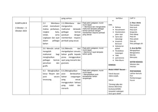 KUMPULAN B
2 Oktober – 6
Oktober 2023
yang santun. berfokus

EMK:
 Bahasa
 Keusahawan
 Keselamatan
jalan raya
 Sains dan
teknologi
 Kreativiti
&inovasi
 Kelestarian
global
 Pendidikan
kewangan
 TMK
 patriotisme
 Nilai Murni
KOMSAS:
Modul HEBAT Bacaan –
Teknik Bacaan
:KWLH,SQ4R,
5W1H
*Strategi p&p dan
Elemen Merentas
Kurikulum(EMK)
hanyalah cadangan.
Guru-guru boleh
CoRT 4
2. Peta I-think
Peta bulatan
Peta buih
Peta buih
berganda
Peta dakap
Peta titi
Peta pokok
Peta alir
Peta pelbagai alir
3. Aras Berfikir
Mengaplikasi
Menganalisis
Menilai
Mencipta
SISTEM BAHASA:
Sebutan dan
intonasi
PENTAKSIRAN
Latihan bertulis
Kuiz
Pembentangan
Forum
2.2 Membaca
untuk memahami
makna perkataan,
rangkai kata,
istilah, serta
ungkapan dan ayat
dalam pelbagai
bahan
2.2.2Membaca dan
menganalisis
maklumat daripada
pelbagai bentuk
panduan dengan
memberikan respons
peribadi yang sesuai.
Pada akhir pelajaran, murid-
murid dapat:
1. Membaca dan menganalisis
maklumat daripada pelbagai
bentuk panduan dengan
memberikan respons peribadi
yang sesuai
3.6 Menulis untuk
mengolah
maklumat bagi
menghasilkan
pelbagai bentuk
penulisan dan
grafik.
3.6.2Menulis dan
mengadaptasi sesuatu
bahan grafik kepada
prosa menggunakan
ayat yang menarik dan
gramatis
Pada akhir pelajaran, murid-
murid dapat:
1.Membina 5 ayat daripada
bahan grafik.
4.3 Menghasilkan
karya fiksyen dan
puisi secara
terancang.
4.3.2Menghasilkan
puisi berdasarkan
bahan rangsangan
yang sesuai
menggunakan bahasa
yang indah dan
menarik.
Pada akhir pelajaran, murid-
murid dapat:
1.Menghasilkan puisi
berdasarkan bahan
rangsangan.
 