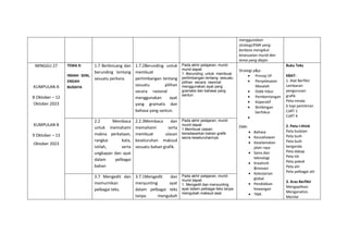 menggunakan
strategi/EMK yang
berbeza mengikut
kesesuaian murid dan
tema yang diajar.
MINGGU 27
KUMPULAN A
8 Oktober – 12
Oktober 2023
KUMPULAN B
9 Oktober – 13
Oktober 2023
TEMA 9:
INDAH SENI,
ENDAH
BUDAYA
1.7 Berbincang dan
berunding tentang
sesuatu perkara.
1.7.2Berunding untuk
membuat
pertimbangan tentang
sesuatu pilihan
secara rasional
menggunakan ayat
yang gramatis dan
bahasa yang santun.
Pada akhir pelajaran, murid-
murid dapat:
1. Berunding untuk membuat
pertimbangan tentang sesuatu
pilihan secara rasional
menggunakan ayat yang
gramatis dan bahasa yang
santun.
Strategi p&p:
 Prinsip 5P
 Penyelesaian
Masalah
 Didik hibur
 Pembentangan
 Koperatif
 Bimbingan
berfokus

EMK:
 Bahasa
 Keusahawan
 Keselamatan
jalan raya
 Sains dan
teknologi
 Kreativiti
&inovasi
 Kelestarian
global
 Pendidikan
kewangan
 TMK
Buku Teks
KBAT:
1. Alat Berfikir
Lembaran
pengurusan
grafik
Peta minda
6 topi pemikiran
CoRT 1
CoRT 4
2. Peta I-think
Peta bulatan
Peta buih
Peta buih
berganda
Peta dakap
Peta titi
Peta pokok
Peta alir
Peta pelbagai alir
3. Aras Berfikir
Mengaplikasi
Menganalisis
Menilai
2.2 Membaca
untuk memahami
makna perkataan,
rangkai kata,
istilah, serta
ungkapan dan ayat
dalam pelbagai
bahan
2.2.3Membaca dan
memahami serta
membuat ulasan
keseluruhan maksud
sesuatu bahan grafik.
Pada akhir pelajaran, murid-
murid dapat:
1.Membuat ulasan
beradasarkan bahan grafik
secra keseluruhannya.
3.7 Mengedit dan
memurnikan
pelbagai teks.
3.7.1Mengedit dan
menyunting ayat
dalam pelbagai teks
tanpa mengubah
Pada akhir pelajaran, murid-
murid dapat:
1. Mengedit dan menyunting
ayat dalam pelbagai teks tanpa
mengubah maksud asal.
 