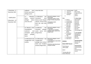 5 November – 9
November 2023
KUMPULAN B
6 November – 10
November 2023
ungkapan serta
intonasi ayat dalam
pelbagai ujaran.
sesuai dan jelas.  Pembentangan
 Koperatif
 Bimbingan
berfokus

EMK:
 Bahasa
 Keusahawan
 Keselamatan
jalan raya
 Sains dan
teknologi
 Kreativiti
&inovasi
 Kelestarian
global
 Pendidikan
kewangan
 TMK
 patriotisme
 Nilai Murni
KOMSAS:
Modul HEBAT Bacaan –
Teknik Bacaan
:KWLH,SQ4R,
5W1H
*Strategi p&p dan
Elemen Merentas
grafik
Peta minda
6 topi pemikiran
CoRT 1
CoRT 4
2. Peta I-think
Peta bulatan
Peta buih
Peta buih
berganda
Peta dakap
Peta titi
Peta pokok
Peta alir
Peta pelbagai alir
3. Aras Berfikir
Mengaplikasi
Menganalisis
Menilai
Mencipta
SISTEM BAHASA:
Sebutan dan
intonasi
PENTAKSIRAN
Latihan bertulis
Kuiz
Pembentangan
Forum
2.1 Membaca
secara mekanis
pelbagai bahan
prosa dan puisi.
2.1.2Membaca dan
memahami laras
bahasa cerpen dengan
sebutan, intonasi yang
betul dan nada yang
sesuai.
Pada akhir pelajaran, murid-
murid dapat:
1.Membaca petikan cerpen
dengan intonasi yang sesuai.
2.Menjawab soalan
pemahaman.
3.3 Menulis untuk
melengkapkan
maklumat dan
menjawab soalan
dalam pelbagai
bahan.
3.3.2Menulis dan
menjawab pelbagai
soalan secara kritis
dengan betul.
Pada akhir pelajaran, murid-
murid dapat:
1. Menulis dan menjawab
pelbagai soalan secara kritis
dengan betul.
5.3 Memahami dan
menggunakan kata
terbitan.
5.3.1Memahami dan
menggunakan
pelbagai kata terbitan
dalam ayat mengikut
konteks dengan betul.
Pada akhir pelajaran, murid-
murid dapat:
1.menyenaraikan kata terbitan
dalam bahan.
2.Membina ayat yang sesuai
mengikut konteks.
 