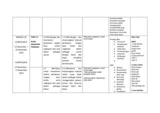Kurikulum(EMK)
hanyalah cadangan.
Guru-guru boleh
menggunakan
strategi/EMK yang
berbeza mengikut
kesesuaian murid dan
tema yang diajar.
MINGGU 32
KUMPULAN A
12 November –
16 November
2023
KUMPULAN B
13 November –
17 November
2023
TEMA 11:
ALAM
ANUGERAH
TERINDAH
1.2 Mendengar dan
memahami
perkataan, rangkai
kata, istilah,
ungkapan dan ayat
dalam pelbagai
ujaran.
1.2.1Mendengar dan
menerangkan maksud
perkataan, rangkai
kata, istilah dan
ungkapan dalam
pelbagai ujaran
dengan betul dan
tepat mengikut
konteks secara
bertatasusila.
Pada akhir pelajaran, murid-
murid dapat Strategi p&p:
 Prinsip 5P
 Penyelesaian
Masalah
 Didik hibur
 Pembentangan
 Koperatif
 Bimbingan
berfokus

EMK:
 Bahasa
 Keusahawan
 Keselamatan
jalan raya
 Sains dan
teknologi
 Kreativiti
&inovasi
 Kelestarian
global
 Pendidikan
Buku Teks
KBAT:
1. Alat Berfikir
Lembaran
pengurusan
grafik
Peta minda
6 topi pemikiran
CoRT 1
CoRT 4
2. Peta I-think
Peta bulatan
Peta buih
Peta buih
berganda
Peta dakap
Peta titi
Peta pokok
Peta alir
Peta pelbagai alir
3. Aras Berfikir
2.2 Membaca
untuk memahami
makna perkataan,
rangkai kata,
istilah, serta
ungkapan dan ayat
dalam pelbagai
bahan
2.2.1Membaca dan
menerangkan maksud
istilah yang tepat
dalam pelbagai bahan
menggunakan glosari,
kamus dan tesaurus
dengan betul dan
tepat.
Pada akhir pelajaran, murid-
murid dapat:
1.Menyenaraikan istilah
daripada bahan.
2.Menerangkan maksudnya
yang tepat.
 