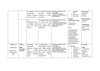 3.4 Menulis untuk
menghasilkan
sesuatu penulisan
secara terancang.
3.4.1Menulis kerangka
penulisan dengan
menyusun isi secara
terancang.
Pada akhir pelajaran, murid-
murid dapat:
1.Menulis 4 perenggan
kerangka penulisan dengan isi
yang terancang.
kewangan
 TMK
 patriotisme
 Nilai Murni
KOMSAS:
Modul HEBAT Bacaan –
Teknik Bacaan
:KWLH,SQ4R,
5W1H
*Strategi p&p dan
Elemen Merentas
Kurikulum(EMK)
hanyalah cadangan.
Guru-guru boleh
menggunakan
strategi/EMK yang
berbeza mengikut
kesesuaian murid dan
tema yang diajar.
Mengaplikasi
Menganalisis
Menilai
Mencipta
SISTEM BAHASA:
Sebutan dan
intonasi
PENTAKSIRAN
Latihan bertulis
Kuiz
Pembentangan
Forum
4.4
Mempersembahka
n pelbagai prosa
dan puisi secara
kreatif.
4.4.3Mempersembahk
an karya prosa dan
puisi secara kreatif
dalam pelbagai aktiviti
berbahasa.
Pada akhir pelajaran, murid-
murid dapat:
1. Mempersembahkan karya
prosa dan puisi secara kreatif
dalam pelbagai aktiviti
berbahasa.
MINGGU 33
KUMPULAN A
19 November –
23 November
2023
TEMA 11:
ALAM
ANUGERAH
TERINDAH
Mendengar dan
memahami
perkataan, rangkai
kata, istilah,
ungkapan dan ayat
dalam pelbagai
ujaran.
1.2.2Mendengar dan
menerangkan maksud
ayat dalam pelbagai
ujaran dengan betul
dan tepat mengikut
konteks secara
bertatasusila.
Pada akhir pelajaran, murid-
murid dapat:
1. Mendengar dan
menerangkan maksud ayat
dalam pelbagai ujaran dengan
betul dan tepat mengikut
konteks secara bertatasusila.
Strategi p&p:
 Prinsip 5P
 Penyelesaian
Masalah
 Didik hibur
 Pembentangan
 Koperatif
 Bimbingan
Buku Teks
KBAT:
1. Alat Berfikir
Lembaran
pengurusan
grafik
Peta minda
6 topi pemikiran
 