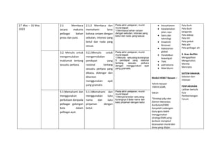 27 Mac – 31 Mac
2023
2.1 Membaca
secara mekanis
pelbagai bahan
prosa dan puisi.
2.1.2 Membaca dan
memahami laras
bahasa cerpen dengan
sebutan, intonasi yang
betul dan nada yang
sesuai.
Pada akhir pelajaran, murid-
murid dapat:
1.Membaca bahan cerpen
dengan sebutan, intonasi yang
betul dan nada yang sesuai.
 Keusahawan
 Keselamatan
jalan raya
 Sains dan
teknologi
 Kreativiti
&inovasi
 Kelestarian
global
 Pendidikan
kewangan
 TMK
 patriotisme
 Nilai Murni
Modul HEBAT Bacaan –
Teknik Bacaan
:KWLH,SQ4R,
5W1H
*Strategi p&p dan
Elemen Merentas
Kurikulum(EMK)
hanyalah cadangan.
Guru-guru boleh
menggunakan
strategi/EMK yang
berbeza mengikut
kesesuaian murid dan
tema yang diajar.
Peta buih
Peta buih
berganda
Peta dakap
Peta titi
Peta pokok
Peta alir
Peta pelbagai alir
3. Aras Berfikir
Mengaplikasi
Menganalisis
Menilai
Mencipta
SISTEM BAHASA:
Sebutan dan
intonasi
PENTAKSIRAN
Latihan bertulis
Kuiz
Pembentangan
Forum
3.2 Menulis untuk
mengemukakan
maklumat tentang
sesuatu perkara.
3.2.1Menulis untuk
mengemukakan
pendapat yang
rasional tentang
sesuatu perkara yang
dibaca, didengar dan
ditonton
menggunakan ayat
yang gramatis
Pada akhir pelajaran, murid-
murid dapat:
1.Menulis sekurang-kurangnya
5 pendapat yang rasional
tentang sesuatu perkara
dengan menggunakan ayat
yang gramatis.
5.1 Memahami dan
menggunakan
perkataan daripada
pelbagai golongan
kata dalam
pelbagai ayat.
5.1.1Memahami dan
menggunakan kata
nama dan kata
pinjaman dengan
betul.
Pada akhir pelajaran, murid-
murid dapat:
1.Menyenaraikan sekurang-
kurangnya 5 kata nama dan
kata pinjaman dengan betul.
 