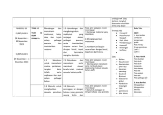 strategi/EMK yang
berbeza mengikut
kesesuaian murid dan
tema yang diajar.
MINGGU 34
KUMPULAN A
26 November –
30 November
2023
KUMPULAN B
27 November – 1
Disember 2023
TEMA 12:
TUAH DI
BUMI
PERMATA
Mendengar dan
memahami
maklumat, fakta,
idea dan hujah
dalam pelbagai
wacana dan
memberikan
respons.
1.3.1Mendengar dan
mengkategorikan
maklumat yang
terdapat dalam
pelbagai wacana,
serta memberikan
respons secara lisan
dengan betul, tepat
dan bermakna
mengikut konteks.
Pada akhir pelajaran, murid-
murid dapat:
1.Mendengar maklumat yang
disediakan.
2.Mengkategorikan
maklumat.
3.memberikan respon
secara lisan dengan betul,
tepat dan bermakna.
Strategi p&p:
 Prinsip 5P
 Penyelesaian
Masalah
 Didik hibur
 Pembentangan
 Koperatif
 Bimbingan
berfokus

EMK:
 Bahasa
 Keusahawan
 Keselamatan
jalan raya
 Sains dan
teknologi
 Kreativiti
&inovasi
 Kelestarian
global
 Pendidikan
kewangan
 TMK
 patriotisme
 Nilai Murni
Buku Teks
KBAT:
1. Alat Berfikir
Lembaran
pengurusan
grafik
Peta minda
6 topi pemikiran
CoRT 1
CoRT 4
2. Peta I-think
Peta bulatan
Peta buih
Peta buih
berganda
Peta dakap
Peta titi
Peta pokok
Peta alir
Peta pelbagai alir
3. Aras Berfikir
Mengaplikasi
Menganalisis
Menilai
Mencipta
2.2 Membaca
untuk memahami
makna perkataan,
rangkai kata,
istilah, serta
ungkapan dan ayat
dalam pelbagai
bahan
2.2.3Membaca dan
memahami serta
membuat ulasan
keseluruhan maksud
sesuatu bahan grafik.
Pada akhir pelajaran, murid-
murid dapat:
1. Membaca dan memahami
serta membuat ulasan
keseluruhan maksud sesuatu
bahan grafik
3.4 Menulis untuk
menghasilkan
sesuatu penulisan
3.4.3Menulis
perenggan isi dengan
bahasa yang gramatis
secara kritis dan
Pada akhir pelajaran, murid-
murid dapat:
1.Menulis 4 peenggan isi
dengan bahasa yang gramatis.
 
