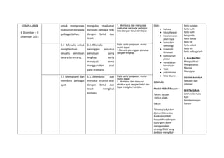 KUMPULAN B
4 Disember – 8
Disember 2023
untuk memproses
maklumat daripada
pelbagai bahan.
mengulas maklumat
daripada pelbagai teks
dengan betul dan
tepat.
1. Membaca dan mengulas
maklumat daripada pelbagai
teks dengan betul dan tepat.
EMK:
 Bahasa
 Keusahawan
 Keselamatan
jalan raya
 Sains dan
teknologi
 Kreativiti
&inovasi
 Kelestarian
global
 Pendidikan
kewangan
 TMK
 patriotisme
 Nilai Murni
KOMSAS:
Modul HEBAT Bacaan –
Teknik Bacaan
:KWLH,SQ4R,
5W1H
*Strategi p&p dan
Elemen Merentas
Kurikulum(EMK)
hanyalah cadangan.
Guru-guru boleh
menggunakan
strategi/EMK yang
berbeza mengikut
Peta bulatan
Peta buih
Peta buih
berganda
Peta dakap
Peta titi
Peta pokok
Peta alir
Peta pelbagai alir
3. Aras Berfikir
Mengaplikasi
Menganalisis
Menilai
Mencipta
SISTEM BAHASA:
Sebutan dan
intonasi
PENTAKSIRAN
Latihan bertulis
Kuiz
Pembentangan
Forum
3.4 Menulis untuk
menghasilkan
sesuatu penulisan
secara terancang.
3.4.4Menulis
perenggan penutup
penulisan yang
lengkap serta
menepati tema
menggunakan ayat
yang gramatis.
Pada akhir pelajaran, murid-
murid dapat:
1.Menulis perenggan penutup
dengan lengkap.
5.5 Memahami dan
membina pelbagai
ayat.
5.5.1Membina dan
menukar struktur ayat
dengan betul dan
tepat mengikut
konteks.
Pada akhir pelajaran, murid-
murid dapat:
1. Membina dan menukar
struktur ayat dengan betul dan
tepat mengikut konteks.
 