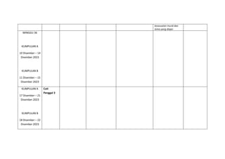 kesesuaian murid dan
tema yang diajar.
MINGGU 36
KUMPULAN A
10 Disember – 14
Disember 2023
KUMPULAN B
11 Disember – 15
Disember 2023
KUMPULAN A
17 Disember – 21
Disember 2023
KUMPULAN B
18 Disember – 22
Disember 2023
Cuti
Penggal 3
 