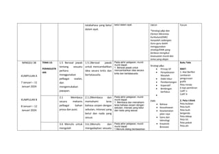 tatabahasa yang betul
dalam ayat.
betul dalam ayat. 5W1H
*Strategi p&p dan
Elemen Merentas
Kurikulum(EMK)
hanyalah cadangan.
Guru-guru boleh
menggunakan
strategi/EMK yang
berbeza mengikut
kesesuaian murid dan
tema yang diajar.
Forum
MINGGU 38
KUMPULAN A
7 Januari – 11
Januari 2024
KUMPULAN B
8 Januari – 12
Januari 2024
TEMA 13:
PERINDUSTR
IAN
1.5 Bersoal jawab
tentang sesuatu
perkara
menggunakan
pelbagai soalan,
dan
mengemukakan
jawapan.
1.5.1Bersoal jawab
untuk mencambahkan
idea secara kritis dan
bertatasusila.
Pada akhir pelajaran, murid-
murid dapat:
1. Bersoal jawab untuk
mencambahkan idea secara
kritis dan bertatasusila.
Strategi p&p:
 Prinsip 5P
 Penyelesaian
Masalah
 Didik hibur
 Pembentangan
 Koperatif
 Bimbingan
berfokus

EMK:
 Bahasa
 Keusahawan
 Keselamatan
jalan raya
 Sains dan
teknologi
 Kreativiti
&inovasi
Buku Teks
KBAT:
1. Alat Berfikir
Lembaran
pengurusan
grafik
Peta minda
6 topi pemikiran
CoRT 1
CoRT 4
2. Peta I-think
Peta bulatan
Peta buih
Peta buih
berganda
Peta dakap
Peta titi
Peta pokok
Peta alir
2.1 Membaca
secara mekanis
pelbagai bahan
prosa dan puisi.
2.1.2Membaca dan
memahami laras
bahasa cerpen dengan
sebutan, intonasi yang
betul dan nada yang
sesuai.
Pada akhir pelajaran, murid-
murid dapat:
1. Membaca dan memahami
laras bahasa cerpen dengan
sebutan, intonasi yang betul
dan nada yang sesuai.
3.6 Menulis untuk
mengolah
3.6.1Menulis dan
mengadaptasi sesuatu
Pada akhir pelajaran, murid-
murid dapat:
1.Menulis dialog berdasarkan
 
