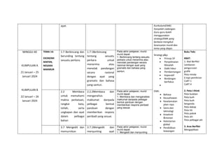 ayat. Kurikulum(EMK)
hanyalah cadangan.
Guru-guru boleh
menggunakan
strategi/EMK yang
berbeza mengikut
kesesuaian murid dan
tema yang diajar.
MINGGU 40
KUMPULAN A
21 Januari – 25
Januari 2024
KUMPULAN B
22 Januari – 26
Januari 2024
TEMA 14:
EKONOMI
MAPAN,
NEGARA
MAKMUR
1.7 Berbincang dan
berunding tentang
sesuatu perkara.
1.7.1Berbincang
tentang sesuatu
perkara untuk
menerima atau
menolak pandangan
secara rasional
dengan ayat yang
gramatis dan bahasa
yang santun.
Pada akhir pelajaran, murid-
murid dapat:
1. Berbincang tentang sesuatu
perkara untuk menerima atau
menolak pandangan secara
rasional dengan ayat yang
gramatis dan bahasa yang
santun.
Strategi p&p:
 Prinsip 5P
 Penyelesaian
Masalah
 Didik hibur
 Pembentangan
 Koperatif
 Bimbingan
berfokus

EMK:
 Bahasa
 Keusahawan
 Keselamatan
jalan raya
 Sains dan
teknologi
 Kreativiti
&inovasi
 Kelestarian
global
 Pendidikan
kewangan
Buku Teks
KBAT:
1. Alat Berfikir
Lembaran
pengurusan
grafik
Peta minda
6 topi pemikiran
CoRT 1
CoRT 4
2. Peta I-think
Peta bulatan
Peta buih
Peta buih
berganda
Peta dakap
Peta titi
Peta pokok
Peta alir
Peta pelbagai alir
3. Aras Berfikir
Mengaplikasi
2.2 Membaca
untuk memahami
makna perkataan,
rangkai kata,
istilah, serta
ungkapan dan ayat
dalam pelbagai
bahan
2.2.2Membaca dan
menganalisis
maklumat daripada
pelbagai bentuk
panduan dengan
memberikan respons
peribadi yang sesuai.
Pada akhir pelajaran, murid-
murid dapat:
1. Membaca dan menganalisis
maklumat daripada pelbagai
bentuk panduan dengan
memberikan respons peribadi
yang sesuai.
3.7 Mengedit dan
memurnikan
3.7.1Mengedit dan
menyunting ayat
Pada akhir pelajaran, murid-
murid dapat:
1. Mengedit dan menyunting
 