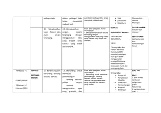 pelbagai teks. dalam pelbagai teks
tanpa mengubah
maksud asal.
ayat dalam pelbagai teks tanpa
mengubah maksud asal.
 TMK
 patriotisme
 Nilai Murni
KOMSAS:
Modul HEBAT Bacaan –
Teknik Bacaan
:KWLH,SQ4R,
5W1H
*Strategi p&p dan
Elemen Merentas
Kurikulum(EMK)
hanyalah cadangan.
Guru-guru boleh
menggunakan
strategi/EMK yang
berbeza mengikut
kesesuaian murid dan
tema yang diajar.
Menganalisis
Menilai
Mencipta
SISTEM BAHASA:
Sebutan dan
intonasi
PENTAKSIRAN
Latihan bertulis
Kuiz
Pembentangan
Forum
4.3 Menghasilkan
karya fiksyen dan
puisi secara
terancang.
4.3.1Menghasilkan
cerpen secara
terancang dengan
menggunakan idea
yang kreatif serta
bahasa yang indah
dan menarik.
Pada akhir pelajaran, murid-
murid dapat:
1. Menghasilkan cerpen secara
terancang dengan
menggunakan idea yang kreatif
serta bahasa yang indah dan
menarik.
MINGGU 41
KUMPULAN A
28 Januari – 1
Februari 2024
TEMA 15:
DESTINASI
MISTERI
1.7 Berbincang dan
berunding tentang
sesuatu perkara.
1.7.2Berunding untuk
membuat
pertimbangan
tentang sesuatu
pilihan secara
rasional
menggunakan ayat
yang gramatis dan
Pada akhir pelajaran, murid-
murid dapat:
1. Berunding untuk membuat
pertimbangan tentang
sesuatu pilihan secara
rasional menggunakan ayat
yang gramatis dan bahasa
yang santun
Strategi p&p:
 Prinsip 5P
 Penyelesaian
Masalah
 Didik hibur
 Pembentangan
 Koperatif
 Bimbingan
Buku Teks
KBAT:
1. Alat Berfikir
Lembaran
pengurusan
grafik
Peta minda
6 topi pemikiran
CoRT 1
 