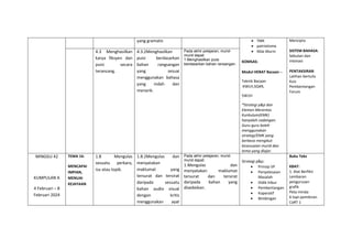 yang gramatis  TMK
 patriotisme
 Nilai Murni
KOMSAS:
Modul HEBAT Bacaan –
Teknik Bacaan
:KWLH,SQ4R,
5W1H
*Strategi p&p dan
Elemen Merentas
Kurikulum(EMK)
hanyalah cadangan.
Guru-guru boleh
menggunakan
strategi/EMK yang
berbeza mengikut
kesesuaian murid dan
tema yang diajar.
Mencipta
SISTEM BAHASA:
Sebutan dan
intonasi
PENTAKSIRAN
Latihan bertulis
Kuiz
Pembentangan
Forum
4.3 Menghasilkan
karya fiksyen dan
puisi secara
terancang.
4.3.2Menghasilkan
puisi berdasarkan
bahan rangsangan
yang sesuai
menggunakan bahasa
yang indah dan
menarik.
Pada akhir pelajaran, murid-
murid dapat:
1.Menghasilkan puisi
berdasarkan bahan ransangan.
MINGGU 42
KUMPULAN A
4 Februari – 8
Februari 2024
TEMA 16:
MENCAPAI
IMPIAN,
MENUAI
KEJAYAAN
1.8 Mengulas
sesuatu perkara,
isu atau topik.
1.8.2Mengulas dan
menyatakan
maklumat yang
tersurat dan tersirat
daripada sesuatu
bahan audio visual
dengan kritis
menggunakan ayat
Pada akhir pelajaran, murid-
murid dapat:
1.Mengulas dan
menyatakan maklumat
tersurat dan tersirat
daripada bahan yang
disedaikan.
Strategi p&p:
 Prinsip 5P
 Penyelesaian
Masalah
 Didik hibur
 Pembentangan
 Koperatif
 Bimbingan
Buku Teks
KBAT:
1. Alat Berfikir
Lembaran
pengurusan
grafik
Peta minda
6 topi pemikiran
CoRT 1
 