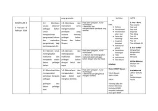 KUMPULAN B
5 Februari – 9
Februari 2024
yang gramatis. berfokus

EMK:
 Bahasa
 Keusahawan
 Keselamatan
jalan raya
 Sains dan
teknologi
 Kreativiti
&inovasi
 Kelestarian
global
 Pendidikan
kewangan
 TMK
 patriotisme
 Nilai Murni
KOMSAS:
Modul HEBAT Bacaan –
Teknik Bacaan
:KWLH,SQ4R,
5W1H
*Strategi p&p dan
Elemen Merentas
Kurikulum(EMK)
hanyalah cadangan.
Guru-guru boleh
CoRT 4
2. Peta I-think
Peta bulatan
Peta buih
Peta buih
berganda
Peta dakap
Peta titi
Peta pokok
Peta alir
Peta pelbagai alir
3. Aras Berfikir
Mengaplikasi
Menganalisis
Menilai
Mencipta
SISTEM BAHASA:
Sebutan dan
intonasi
PENTAKSIRAN
Latihan bertulis
Kuiz
Pembentangan
Forum
2.4 Membaca
secara ekstensif
pelbagai bahan
untuk
mengukuhkan
penguasaan bahasa
dan meluaskan
pengetahuan bagi
pembangunan diri.
2.4.1Membaca dan
memahami serta
mengemukakan
pendapat yang
rasional tentang
pelbagai bahan
fiksyen dan bukan
fiksyen.
Pada akhir pelajaran, murid-
murid dapat:
1.Membaca dan
mengemukakan pendapat yang
rasional.
3.3 Menulis untuk
melengkapkan
maklumat dan
menjawab soalan
dalam pelbagai
bahan.
3.3.1Menulis dan
melengkapkan
maklumat dalam
pelbagai bahan
dengan betul dan
tepat.
Pada akhir pelajaran, murid-
murid dapat:
1. Menulis dan melengkapkan
maklumat dalam pelbagai
bahan dengan betul dan tepat.
5.1 Memahami dan
menggunakan
perkataan daripada
pelbagai
golongan kata
dalam pelbagai
ayat.
5.1.3Memahami dan
menggunakan kata
tugas dalam ayat
mengikut konteks.
Pada akhir pelajaran, murid-
murid dapat:
1.Membina ayat yang sesuai
mengikut konteks
 