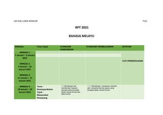 SEK KEB LUBOK BONGOR TS25
RPT 2021
BAHASA MELAYU
MINGGU Tema Tajuk STANDARD
KANDUNGAN
STANDARD PEMBELAJARAN CATATAN
MINGGU 1
1 Januari – 3 Januari
2021
MINGGU 2
4 Januari – 10
Januari 2021
MINGGU 3
11 Januari – 17
Januari 2021
CUTI PERSEKOLAHAN
MINGGU 4
18 Januari – 24
Januari 2021
Tema :
Kemasyarakatan
Tajuk :
Masyarakat
Penyayang
1.1 Mendengar dan
memberikan respons
semasa berkomunikasi
dalam situasi formal dan
tidak formal
1.1.1 Mendengar, mengecam sebutan,
dan menyebut semula ujaran yang
terdapat dalam situasi formal
 