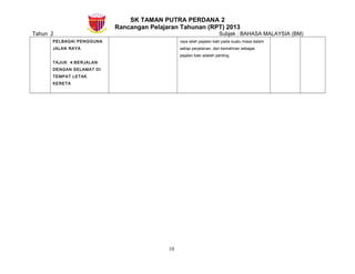 SK TAMAN PUTRA PERDANA 2
Rancangan Pelajaran Tahunan (RPT) 2013
Tahun 2 Subjek : BAHASA MALAYSIA (BM)
PELBAGAI PENGGUNA
JALAN RAYA
TAJUK 4:BERJALAN
DENGAN SELAMAT DI
TEMPAT LETAK
KERETA
raya ialah pejalan kaki pada suatu masa dalam
setiap perjalanan, dan kemahiran sebagai
pejalan kaki adalah penting.
10
 