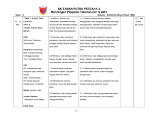 SK TAMAN PUTRA PERDANA 2
Rancangan Pelajaran Tahunan (RPT) 2013
Tahun 2 Subjek : BAHASA MALAYSIA (BM)
7
11 - 15
Feb
TEMA 2: SIHAT DAN
CERDAS
UNIT 5
TAJUK: Kantin Saya
Bersih
EMK:
Nilai murni, Peraturan
Sosiobudaya
Pengisian Kurikulum:
Nilai: Tolong-menolong,
bertanggung-jawab
Ilmu: Pendidikan Moral
KBT:
KB- (menjanakan idea,
mengenal pasti, membuat
urutan)
BCB- ( Perbincangan )
KP- Verbal linguistik,
Interpersonal, Kinestetik
Media: gambar, radio
Sistem Bahasa:
Tatabahasa: Kata Adjektif
Kosa Kata:
1.4 Bertutur, berbual dan
menyatakan permintaan tentang
sesuatu perkara daripada pelbagai
sumber dalam situasi formal dan
tidak formal secara bertatasusila.
2.2 Membaca dan memahami
perkataan, frasa dan ayat daripada
pelbagai sumber dengan sebutan
yang betul.
2.3 Membaca kuat pelbagai bahan
bacaan dengan lancar, sebutan
yang jelas dan intonasi yang betul
3.2 Menulis secara mekanis
berdasarkan bahan yang diberi
dengan betul dan kemas.
3.3 Membina dan menulis
perkataan, frasa, dan ayat dengan
betul.
5.1 Memahami dan menggunakan
golongan kata dengan betul
mengikut konteks.
1.4.2 Berbual tentang sesuatu perkara
menggunakan kata panggilan dengan tepat bagi
keluarga bukan kalangan keluarga asas dalam
situasi tidak formal secara bertatasusila.
2.2.2 Membaca dan memahami frasa dalam ayat
yang mengandungi perkataan dua atau tiga suku
kata, diftong, vokal berganding, digraf dan
konsonan bergabung dengan sebutan yang
betul.
2.3.2 Membaca kuat pelbagai jenis ayat dengan
lancar, sebutan yang jelas dan intonasi yang
betul mengikut tanda baca.
3.2.7 Menulis secara mekanis abjad dan
perkataan dalam bentuk tulisan berangkai
dengan betul.
3.3.1 Membina dan menulis perkataan dan frasa
dengan cara yang betul dan kemas.
5.1.1 Memahami dan menggunakan kata nama
am hidup manusia dengan betul mengikut
konteks.
10-12 Feb
– Tahun
Baru Cina
11
 