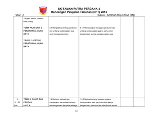 SK TAMAN PUTRA PERDANA 2
Rancangan Pelajaran Tahunan (RPT) 2013
Tahun 2 Subjek : BAHASA MALAYSIA (BM)
Tampan, merdu, masam,
kelat, wangi
TEMA PKJR:UNIT 2
PERATURAN JALAN
RAYA
TAJUK 1 –PATUHI
PERATURAN JALAN
RAYA
3.1 Mengetahui tentang peraturan
dan undang-undang jalan raya
serta menggunakannya.
3.1.1 Menerangkan mengapa peraturan dan
undang-undang jalan raya itu perlu untuk
keselamatan semua pengguna jalan raya.
8
18 - 22
Feb
TEMA 2: SIHAT DAN
CERDAS
UNIT 6
1.4 Bertutur, berbual dan
menyatakan permintaan tentang
sesuatu perkara daripada pelbagai
1.4.3 Berbual tentang sesuatu perkara
menggunakan kata ganti nama diri ketiga
dengan betul dalam situasi tidak formal secara
12
 