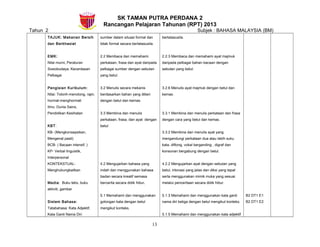SK TAMAN PUTRA PERDANA 2
Rancangan Pelajaran Tahunan (RPT) 2013
Tahun 2 Subjek : BAHASA MALAYSIA (BM)
TAJUK: Makanan Bersih
dan Berkhasiat
EMK:
Nilai murni, Peraturan
Sosiobudaya, Kecerdasan
Pelbagai
Pengisian Kurikulum:
Nilai: Tolonh-menolong, rajin,
hormat-menghormati
Ilmu: Dunia Sains,
Pendidikan Kesihatan
KBT:
KB- (Mengkonsepsikan,
Mengenal pasti)
BCB- ( Bacaan intensif, )
KP- Verbal linguistik,
Interpersonal
KONTEKSTUAL-
Menghubungkaitkan
Media: Buku teks, buku
aktiviti, gambar
Sistem Bahasa:
Tatabahasa: Kata Adjektif,
Kata Ganti Nama Diri
sumber dalam situasi formal dan
tidak formal secara bertatasusila.
2.2 Membaca dan memahami
perkataan, frasa dan ayat daripada
pelbagai sumber dengan sebutan
yang betul.
3.2 Menulis secara mekanis
berdasarkan bahan yang diberi
dengan betul dan kemas.
3.3 Membina dan menulis
perkataan, frasa, dan ayat dengan
betul
4.2 Mengujarkan bahasa yang
indah dan menggunakan bahasa
badan secara kreatif semasa
bercerita secara didik hibur.
5.1 Memahami dan menggunakan
golongan kata dengan betul
mengikut konteks.
bertatasusila.
2.2.3 Membaca dan memahami ayat majmuk
daripada pelbagai bahan bacaan dengan
sebutan yang betul.
3.2.6 Menulis ayat majmuk dengan betul dan
kemas.
3.3.1 Membina dan menulis perkataan dan frasa
dengan cara yang betul dan kemas.
3.3.2 Membina dan menulis ayat yang
mengandungi perkataan dua atau lebih suku
kata, diftong, vokal berganding , digraf dan
konsonan bergabung dengan betul.
4.2.2 Mengujarkan ayat dengan sebutan yang
betul, intonasi yang jelas dan diksi yang tepat
serta menggunakan mimik muka yang sesuai
melalui penceritaan secara didik hibur.
5.1.3 Memahami dan menggunakan kata ganti
nama diri ketiga dengan betul mengikut konteks.
5.1.5 Memahami dan menggunakan kata adjektif
B2 DT1 E1
B2 DT1 E2
13
 