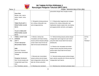 SK TAMAN PUTRA PERDANA 2
Rancangan Pelajaran Tahunan (RPT) 2013
Tahun 2 Subjek : BAHASA MALAYSIA (BM)
Kosa Kata:
Mereka, ulam, vitamin,
pedas, masam, manis,
pedas,
TEMA PKJR:UNIT 2
PERATURAN JALAN
RAYA
TAJUK 2:AMALKAN
PERATURAN JALAN
RAYA
3.1 Mengetahui tentang peraturan
dan undang-undang jalan raya
serta menggunakannya.
pancaindera dengan betul mengikut konteks.
3.1.3 Menghuraikan bagaimana dan mengapa
peraturan dan undang-undang jalan raya
diaplikasikan kepada: pejalan kaki, penumpang,
penunggang basikal, pemandu, penunggang.
9
25 - 01
Mac
TEMA 2: SIHAT DAN
CERDAS
UNIT 7
TAJUK: Bersenam
Menyihatkan Badan
EMK:
Nilai murni, Peraturan
Sosiobudaya, Kecerdasan
Pelbagai
Pengisian Kurikulum:
Nilai: Hormat-menghormati,
mengamalkan gaya hidup
sihat,
Ilmu: Pendidikan Jasmani,
1.4 Bertutur, berbual dan
menyatakan permintaan tentang
sesuatu perkara daripada pelbagai
sumber dalam situasi formal dan
tidak formal secara bertatasusila.
1.5 Bercerita dan menceritakan
sesuatu perkara semula dengan
tepat menggunakan sebutan yang
jelas dan intonasi yang betul.
2.2 Membaca dan memahami
1.4.1 Berbual tentang sesuatu perkara dengan
menggunakan ayat tunggal dan ayat majmuk
yang betul dalam situasi tidak formal secara
bertatasusila.
1.4.4 Bertutur dan menyatakan permintaan
dengan intonasi yang betul tentang sesuatu
perkara dalam situasi tidak formal secara
bertatasusila.
1.5.1 Bercerita tentang sesuatu perkara dengan
tepat, sebutan yang jelas dan intonasi yang betul
menggunakan ayat majmuk.
2.2.1 Membaca dan memahami perkataan dalam
25 Feb –
Cuti
Peristiwa 1
14
 