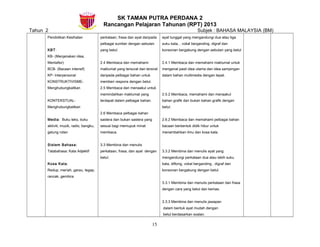 SK TAMAN PUTRA PERDANA 2
Rancangan Pelajaran Tahunan (RPT) 2013
Tahun 2 Subjek : BAHASA MALAYSIA (BM)
Pendidikan Kesihatan
KBT:
KB- (Menjanakan idea,
Mentafsir)
BCB- (Bacaan intensif)
KP- Interpersonal
KONSTRUKTIVISME-
Menghubungkaitkan
KONTEKSTUAL-
Menghubungkaitkan
Media: Buku teks, buku
aktiviti, muzik, radio, bangku,
gelung rotan
Sistem Bahasa:
Tatabahasa: Kata Adjektif
Kosa Kata:
Redup, meriah, garau, tegap,
rancak, gembira
perkataan, frasa dan ayat daripada
pelbagai sumber dengan sebutan
yang betul.
2.4 Membaca dan memahami
maklumat yang tersurat dan tersirat
daripada pelbagai bahan untuk
memberi respons dengan betul.
2.5 Membaca dan menaakul untuk
memindahkan maklumat yang
terdapat dalam pelbagai bahan.
2.6 Membaca pelbagai bahan
sastera dan bukan sastera yang
sesuai bagi memupuk minat
membaca.
3.3 Membina dan menulis
perkataan, frasa, dan ayat dengan
betul.
ayat tunggal yang mengandungi dua atau tiga
suku kata, , vokal berganding, digraf dan
konsonan bergabung dengan sebutan yang betul
2.4.1 Membaca dan memahami maklumat untuk
mengenal pasti idea utama dan idea sampingan
dalam bahan multimedia dengan tepat.
2.5.2 Membaca, memahami dan menaakul
bahan grafik dan bukan bahan grafik dengan
betul.
2.6.2 Membaca dan memahami pelbagai bahan
bacaan berbentuk didik hibur untuk
menambahkan ilmu dan kosa kata.
3.3.2 Membina dan menulis ayat yang
mengandungi perkataan dua atau lebih suku
kata, diftong, vokal berganding , digraf dan
konsonan bergabung dengan betul.
3.3.1 Membina dan menulis perkataan dan frasa
dengan cara yang betul dan kemas.
3.3.3 Membina dan menulis jawapan
dalam bentuk ayat mudah dengan
betul berdasarkan soalan.
15
 