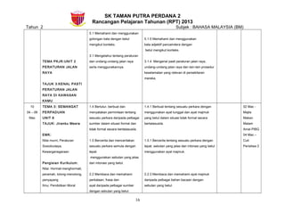 SK TAMAN PUTRA PERDANA 2
Rancangan Pelajaran Tahunan (RPT) 2013
Tahun 2 Subjek : BAHASA MALAYSIA (BM)
TEMA PKJR:UNIT 2
PERATURAN JALAN
RAYA
TAJUK 3:KENAL PASTI
PERATURAN JALAN
RAYA DI KAWASAN
KAMU
5.1 Memahami dan menggunakan
golongan kata dengan betul
mengikut konteks.
3.1 Mengetahui tentang peraturan
dan undang-undang jalan raya
serta menggunakannya.
5.1.5 Memahami dan menggunakan
kata adjektif pancaindera dengan
betul mengikut konteks.
3.1.4 Mengenal pasti peraturan jalan raya,
undang-undang jalan raya dan lain-lain prosedur
keselamatan yang relevan di persekitaran
mereka.
10
04 – 08
Mac
TEMA 3: SEMANGAT
PERPADUAN
UNIT 8
TAJUK: Jiranku Mesra
EMK:
Nilai murni, Peraturan
Sosiobudaya,
Kewarganegaraan
Pengisian Kurikulum:
Nilai: Hormat-menghormati,
peramah, tolong-menolong,
penyayang
Ilmu: Pendidikan Moral
1.4 Bertutur, berbual dan
menyatakan permintaan tentang
sesuatu perkara daripada pelbagai
sumber dalam situasi formal dan
tidak formal secara bertatasusila.
1.5 Bercerita dan menceritakan
sesuatu perkara semula dengan
tepat
menggunakan sebutan yang jelas
dan intonasi yang betul.
2.2 Membaca dan memahami
perkataan, frasa dan
ayat daripada pelbagai sumber
dengan sebutan yang betul.
1.4.1 Berbual tentang sesuatu perkara dengan
menggunakan ayat tunggal dan ayat majmuk
yang betul dalam situasi tidak formal secara
bertatasusila.
1.5.1 Bercerita tentang sesuatu perkara dengan
tepat, sebutan yang jelas dan intonasi yang betul
menggunakan ayat majmuk.
2.2.3 Membaca dan memahami ayat majmuk
daripada pelbagai bahan bacaan dengan
sebutan yang betul.
02 Mac -
Majlis
Makan
Malam
Amal PIBG
04 Mac –
Cuti
Peristiwa 2
16
 