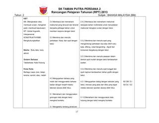 SK TAMAN PUTRA PERDANA 2
Rancangan Pelajaran Tahunan (RPT) 2013
Tahun 2 Subjek : BAHASA MALAYSIA (BM)
KBT:
KB- (Menjanakan idea,
membuat urutan, mengenal
pasti, membuat keputusan)
KP- Verbal linguistik,
Interpersonal
KONSTRUKTIVISME-
Menghubungkaitkan
Media: Buku teks, buku
aktiviti
Sistem Bahasa:
Tatabahasa: Kata Hubung
Kosa Kata:
Bertegur sapa, jiran, tetapi,
kerana, sambil, atau, riadah
2.4 Membaca dan memahami
maklumat yang tersurat dan tersirat
daripada pelbagai bahan untuk
memberi respons dengan betul.
3.3 Membina dan menulis
perkataan, frasa, dan ayat dengan
betul.
4.3 Mengujarkan bahasa yang
indah dan menggunakan bahasa
badan dengan kreatif melalui
lakonan secara didik hibur.
5.1 Memahami dan menggunakan
golongan kata dengan betul
mengikut konteks.
3.1 Mengetahui tentang peraturan
2.4.2 Membaca dan memahami maklumat
daripada bahan multimedia untuk menyatakan
maklumat mengikut urutan dengan betul.
3.3.2 Membina dan menulis ayat yang
mengandungi perkataan dua atau lebih suku
kata, diftong, vokal berganding , digraf dan
konsonan bergabung dengan betul.
3.3.3 Membina dan menulis jawapan dalam
bentuk ayat mudah dengan betul berdasarkan
soalan.
3.3.4 Membina dan menulis ayat tunggal dan
ayat majmuk berdasarkan bahan grafik dengan
betul.
4.3.1 Mengujarkan dialog dengan sebutan yang
betul, intonasi yang jelas dan diksi yang tepat
melalui lakonan spontan secara didik hibur.
5.1.6 Memahami dan menggunakan kata
hubung dengan betul mengikut konteks.
B2 DB1 E1
B3 DL1 E2
17
 