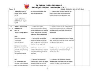 SK TAMAN PUTRA PERDANA 2
Rancangan Pelajaran Tahunan (RPT) 2013
Tahun 2 Subjek : BAHASA MALAYSIA (BM)
TEMA PKJR:UNIT 2
PERATURAN JALAN
RAYA
TAJUK 4:PATUHI
PERATURAN JALAN
RAYA
dan undang-undang jalan raya
serta menggunakannya.
3.1.1 Menerangkan mengapa peraturan dan
undang-undang jalan raya itu perlu untuk
keselamatan semua pengguna jalan raya.
11
11 – 15
Mac
TEMA 3: SEMANGAT
PERPADUAN
UNIT 8
TAJUK: Jiranku Mesra
EMK:
Nilai murni, Peraturan
Sosiobudaya,
Kewarganegaraan
Pengisian Kurikulum:
Nilai: Hormat-menghormati,
peramah, tolong-menolong,
penyayang
Ilmu: Pendidikan Moral
KBT:
KB- (Menjanakan idea,
membuat urutan, mengenal
pasti, membuat keputusan)
1.4 Bertutur, berbual dan
menyatakan permintaan tentang
sesuatu perkara daripada pelbagai
sumber dalam situasi formal dan
tidak formal secara bertatasusila.
1.5 Bercerita dan menceritakan
sesuatu perkara semula dengan
tepat menggunakan sebutan yang
jelas dan intonasi yang betul.
2.2 Membaca dan memahami
perkataan, frasa dan ayat daripada
pelbagai sumber dengan sebutan
yang betul.
2.4 Membaca dan memahami
maklumat yang tersurat dan tersirat
daripada pelbagai bahan untuk
memberi respons dengan betul.
1.4.1 Berbual tentang sesuatu perkara dengan
menggunakan ayat tunggal dan ayat majmuk
yang betul dalam situasi tidak formal secara
bertatasusila.
1.5.1 Bercerita tentang sesuatu perkara dengan
tepat, sebutan yang jelas dan intonasi yang betul
menggunakan ayat majmuk.
2.2.3 Membaca dan memahami ayat majmuk
daripada pelbagai bahan bacaan dengan
sebutan yang betul.
2.4.2 Membaca dan memahami maklumat
daripada bahan multimedia untuk menyatakan
maklumat mengikut urutan dengan betul.
18
 