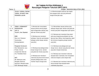 SK TAMAN PUTRA PERDANA 2
Rancangan Pelajaran Tahunan (RPT) 2013
Tahun 2 Subjek : BAHASA MALAYSIA (BM)
TAJUK 1:KENALI PAPAN
TANDA, ISYARAT DAN
PENANDA JALAN
1.4.8 Membincangkan peraturan dan tingkah
laku pengguna jalan raya yang berkenaan
dengan tanda jalan asas.
12
18 - 22
Mac
TEMA 3: SEMANGAT
PERPADUAN
UNIT 9
TAJUK: Jiran Sepakat
EMK:
Nilai murni, Peraturan
Sosiobudaya,
Kewarganegaraan
Pengisian Kurikulum:
Nilai: Bekerjasama, Jujur,
Prihatin, Hormat-
menghormati, Baik hati
Ilmu: Pendidikan Moral
KBT:
KB- (Membuat urutan,
Mengitlak, Membuat
keputusan, Mengenal pasti)
BCB- Mendengar dengan
1.5 Bercerita dan menceritakan
sesuatu perkara semula dengan
tepat menggunakan sebutan yang
jelas dan intonasi yang betul.
2.2 Membaca dan memahami
perkataan, frasa dan ayat daripada
pelbagai sumber dengan sebutan
yang betul .
2.3 Membaca kuat pelbagai bahan
bacaan dengan lancar, sebutan
yang jelas dan intonasi yang betul.
2.4 Membaca dan memahami
maklumat yang tersurat dan tersirat
daripada pelbagai bahan untuk
memberi respons dengan betul.
1.5.2 Menceritakan sesuatu perkara yang
didengar dengan tepat, sebutan yang jelas dan
intonasi yang betul menggunakan ayat majmuk.
2.2.2 Membaca dan memahami frasa dalam
ayat yang mengandungi perkataan dua atau
tiga suku kata, diftong, vokal berganding, digraf
dan konsonan bergabung dengan sebutan
yang betul.
2.3.2 Membaca kuat pelbagai jenis ayat
dengan lancar, sebutan yang jelas dan intonasi
yang betul mengikut tanda baca.
2.4.2 Membaca dan memahami maklumat
daripada bahan multimedia untuk menyatakan
maklumat mengikut urutan dengan betul.
2.4.3 Membaca dan memahami maklumat yang
tersurat dengan tepat daripada bahan
multimedia yang sesuai.
20
 