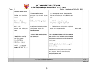 SK TAMAN PUTRA PERDANA 2
Rancangan Pelajaran Tahunan (RPT) 2013
Tahun 2 Subjek : BAHASA MALAYSIA (BM)
berkesan, bacaan intensif
Media: Buku teks, buku
aktiviti.
Sistem Bahasa:
Tatabahasa: Kata Tanya
Kosa Kata:
Kaunter, polis, kereta, jiran,
dapur
TEMA PKJR:UNIT 3
PAPAN TANDA,
ISYARAT DAN
PENANDA JALAN
TAJUK 2:KATEGORI
PAPAN TANDA JALAN
3.3 Membina dan menulis
perkataan, frasa, dan ayat dengan
betul.
3.4 Menulis imlak dengan tepat.
5.1 Memahami dan menggunakan
golongan kata dengan betul
mengikut konteks
1.4 Isyarat jalan raya, tanda jalan
dan isyarat trafik
3.3.4 Membina dan menulis ayat tunggal dan
ayat majmuk berdasarkan bahan grafik dengan
betul.
3.4.1 Menulis imlak perkataan yang
mengandungi kata ganda dengan tepat.
5.1.7 Memahami dan menggunakan kata tanya
dengan betul mengikut konteks
1.4.1 Memahami bahawa tanda jalan, penenda
jalan dn isyarat trafik digunakan untuk mengawal
lalu lintas dan mesti dipatuhi untuk meningkatkan
keselamatan.
1.4.6 Mengklasifikasikan tanda jalan mengikut
tujuan utamanya.
1.4.8 Membincangkan peraturan dan tingkah
laku pengguna jalan raya yang berkenaan
dengan tanda jalan asas.
B3 DL1 E3
CUTI PERTENGAHAN PENGGAL 1 23 – 31
Mac 2013
21
 