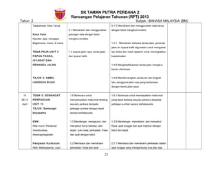 SK TAMAN PUTRA PERDANA 2
Rancangan Pelajaran Tahunan (RPT) 2013
Tahun 2 Subjek : BAHASA MALAYSIA (BM)
Tatabahasa: Kata Tanya
Kosa Kata:
Kaunter, apa, mengapa.
Bagaimana, mana, di mana
TEMA PKJR:UNIT 3
PAPAN TANDA,
ISYARAT DAN
PENANDA JALAN
TAJUK 3: AMBIL
LANGKAH BIJAK
5.1 Memahami dan menggunakan
golongan kata dengan betul
mengikut konteks.
1.4 Isyarat jalan raya, tanda jalan
dan isyarat trafik
5.1.7 Memahami dan menggunakan kata tanya
dengan betul mengikut konteks
1.4.1 Memahami bahawa tanda jalan, penenda
jalan dn isyarat trafik digunakan untuk mengawal
lalu lintas dan mesti dipatuhi untuk meningkatkan
keselamatan.
1.4.6 Mengklasifikasikan tanda jalan mengikut
tujuan utamanya.
1.4.8 Membincangkan peraturan dan tingkah
laku pengguna jalan raya yang berkenaan
dengan tanda jalan asas.
14
08-12
April
TEMA 3: SEMANGAT
PERPADUAN
UNIT 10
TAJUK: Semangat
kerjasama
EMK:
Nilai murni, Peraturan
Sosiobudaya,
Kewarganegaraan
Pengisian Kurikulum:
Nilai: Bekerjasama, Jujur,
1.6 Berbicara untuk
menyampaikan maklumat tentang
sesuatu perkara daripada
pelbagai sumber dengan tepat
secara bertatasusila.
1.2 Mendengar, mengecam, dan
menyebut bunyi bahasa, iaitu
abjad, suku kata, perkataan, frasa
dan ayat dengan betul.
2.2 Membaca dan memahami
perkataan, frasa dan ayat
1.6.1 Berbicara untuk mendapatkan maklumat
yang tepat tentang sesuatu perkara daripada
pelbagai sumber secara bertatasusila.
1.2.6 Mendengar, memahami, dan menyebut
frasa, ayat tunggal dan ayat majmuk dengan
betul dan tepat.
2.2.1 Membaca dan memahami perkataan dalam
ayat tunggal yang mengandungi dua atau tiga
23
 