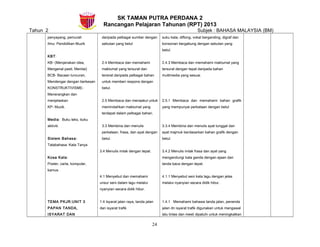 SK TAMAN PUTRA PERDANA 2
Rancangan Pelajaran Tahunan (RPT) 2013
Tahun 2 Subjek : BAHASA MALAYSIA (BM)
penyayang, pemurah
Ilmu: Pendidikan Muzik
KBT:
KB- (Menjanakan idea,
Mengenal pasti, Menilai)
BCB- Bacaan luncuran,
Mendengar dengan berkesan
KONSTRUKTIVISME-
Menerangkan dan
menjelaskan
KP- Muzik.
Media: Buku teks, buku
aktiviti.
Sistem Bahasa:
Tatabahasa: Kata Tanya
Kosa Kata:
Poster, carta, komputer,
kamus
TEMA PKJR:UNIT 3
PAPAN TANDA,
ISYARAT DAN
daripada pelbagai sumber dengan
sebutan yang betul
2.4 Membaca dan memahami
maklumat yang tersurat dan
tersirat daripada pelbagai bahan
untuk memberi respons dengan
betul.
2.5 Membaca dan menaakul untuk
memindahkan maklumat yang
terdapat dalam pelbagai bahan.
3.3 Membina dan menulis
perkataan, frasa, dan ayat dengan
betul.
3.4 Menulis imlak dengan tepat.
4.1 Menyebut dan memahami
unsur seni dalam lagu melalui
nyanyian secara didik hibur.
1.4 Isyarat jalan raya, tanda jalan
dan isyarat trafik
suku kata, diftong, vokal berganding, digraf dan
konsonan bergabung dengan sebutan yang
betul.
2.4.3 Membaca dan memahami maklumat yang
tersurat dengan tepat daripada bahan
multimedia yang sesuai.
2.5.1 Membaca dan memahami bahan grafik
yang mempunyai perkataan dengan betul
3.3.4 Membina dan menulis ayat tunggal dan
ayat majmuk berdasarkan bahan grafik dengan
betul.
3.4.2 Menulis imlak frasa dan ayat yang
mengandungi kata ganda dengan ejaan dan
tanda baca dengan tepat.
4.1.1 Menyebut seni kata lagu dengan jelas
melalui nyanyian secara didik hibur.
1.4.1 Memahami bahawa tanda jalan, penenda
jalan dn isyarat trafik digunakan untuk mengawal
lalu lintas dan mesti dipatuhi untuk meningkatkan
24
 