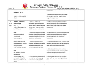 SK TAMAN PUTRA PERDANA 2
Rancangan Pelajaran Tahunan (RPT) 2013
Tahun 2 Subjek : BAHASA MALAYSIA (BM)
PENANDA JALAN
TAJUK 4:JOM, JALAN-
JALAN
keselamatan.
1.4.8 Membincangkan peraturan dan tingkah
laku pengguna jalan raya yang berkenaan
dengan tanda jalan asas.
15
15 - 19
April
TEMA 3: SEMANGAT
PERPADUAN
UNIT 11
TAJUK: Sambutan Hari
Kanak-kanak
EMK:
Nilai murni, Peraturan
Sosiobudaya,
Kewarganegaraan
Pengisian Kurikulum:
Nilai: Bekerjasama, Hormat-
menghormati, aktif
Ilmu: Pendidikan Jasmani,
KBT:
KB- (Membuat rumusan,
Menganalisis,
Membandingkan dan
membezakan, Mengitlak,
Mengenal pasti, Membuat
pilihan)
1.4 Bertutur, berbual dan
menyatakan permintaan tentang
sesuatu perkara daripada pelbagai
sumber dalam situasi formal dan
tidak formal secara bertatasusila.
1.6 Berbicara untuk menyampaikan
maklumat tentang sesuatu perkara
daripada pelbagai sumber dengan
tepat secara bertatasusila.
2.4 Membaca dan memahami
maklumat yang tersurat dan tersirat
daripada pelbagai bahan untuk
memberi respons dengan betul.
2.5 Membaca dan menaakul untuk
memindahkan maklumat yang
terdapat dalam pelbagai bahan.
1.4.4 Bertutur dan menyatakan permintaan
dengan intonasi yang betul tentang sesuatu
perkara dalam situasi tidak formal secara
bertatasusila.
1.6.2 Berbicara untuk menyampaikan maklumat
tentang sesuatu perkara daripada pelbagai
sumber dengan tepat dan jelas secara
bertatasusila.
2.4.1 Membaca dan memahami maklumat untuk
mengenal pasti idea utama dan idea sampingan
dalam bahan multimedia dengan tepat.
2.4.2 Membaca dan memahami maklumat
daripada bahan multimedia untuk menyatakan
maklumat mengikut urutan dengan betul.
2.5.2 Membaca, memahami dan menaakul
bahan grafik dan bukan bahan grafik dengan
betul.
25
 