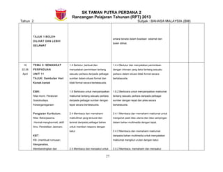 SK TAMAN PUTRA PERDANA 2
Rancangan Pelajaran Tahunan (RPT) 2013
Tahun 2 Subjek : BAHASA MALAYSIA (BM)
TAJUK 1:BOLEH
DILIHAT DAN LEBIH
SELAMAT
antara berada dalam keadaan selamat dan
boleh dilihat.
16
22-26
April
TEMA 3: SEMANGAT
PERPADUAN
UNIT 11
TAJUK: Sambutan Hari
Kanak-kanak
EMK:
Nilai murni, Peraturan
Sosiobudaya,
Kewarganegaraan
Pengisian Kurikulum:
Nilai: Bekerjasama,
Hormat-menghormati, aktif
Ilmu: Pendidikan Jasmani,
KBT:
KB- (membuat rumusan,
Menganalisis,
Membandingkan dan
1.4 Bertutur, berbual dan
menyatakan permintaan tentang
sesuatu perkara daripada pelbagai
sumber dalam situasi formal dan
tidak formal secara bertatasusila.
1.6 Berbicara untuk menyampaikan
maklumat tentang sesuatu perkara
daripada pelbagai sumber dengan
tepat secara bertatasusila.
2.4 Membaca dan memahami
maklu9mat yang tersurat dan
tersirat daripada pelbagai bahan
untuk memberi respons dengan
betul.
2.5 Membaca dan menaakul untuk
1.4.4 Bertutur dan menyatakan permintaan
dengan intonasi yang betul tentang sesuatu
perkara dalam situasi tidak formal secara
bertatasusila.
1.6.2 Berbicara untuk menyampaikan maklumat
tentang sesuatu perkara daripada pelbagai
sumber dengan tepat dan jelas secara
bertatasusila.
2.4.1 Membaca dan memahami maklumat untuk
mengenal pasti idea utama dan idea sampingan
dalam bahan multimedia dengan tepat.
2.4.2 Membaca dan memahami maklumat
daripada bahan multimedia untuk menyatakan
maklumat mengikut urutan dengan betul.
2.5.2 Membaca, memahami dan menaakul
27
 