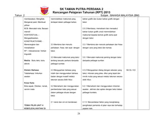 SK TAMAN PUTRA PERDANA 2
Rancangan Pelajaran Tahunan (RPT) 2013
Tahun 2 Subjek : BAHASA MALAYSIA (BM)
membezakan, Mengitlak,
Mengenal pasti, Membuat
pilihan
BCB- Mencatat nota, Bacaan
intensif
KONTEKSTUAL –
Mengaplikasikan,
KONSTRUKTIVISME -
Menerangkan dan
menjelaskan
KP – Interpersonal, Verbal-
linguistik
Media: Buku teks, buku
aktiviti.
Sistem Bahasa:
Tatabahasa: Imbuhan
awalan
Kosa Kata:
Bola sepak, Oktober, nenek,
cermin mata
TEMA PKJR:UNIT 4
KEBOLEHLIHATAN DI
memindahkan maklumat yang
terdapat dalam pelbagai bahan.
3.3 Membina dan menulis
perkataan, frasa, dan ayat dengan
betul.
3.5 Mencatat maklumat yang betul
tentang sesuatu perkara daripada
pelbagai sumber.
4.3 Mengujarkan bahasa yang
indah dan menggunakan bahasa
badan dengan kreatif melalui
lakonan secara didik hibur.
5.2 Memahami dan menggunakan
pembentukan kata yang sesuai
dalam pelbagai situasi dengan
betul.
2.1 Jenis dan ciri-ciri kenderaan
bahan grafik dan bukan bahan grafik dengan
betul.
2.5.3 Membaca, memahami dan menaakul
bahan bukan grafik untuk memindahkan
maklumat kepada bentuk grafik serta ayat
dengan betul.
3.3.1 Membina dan menulis perkataan dan frasa
dengan cara yang betul dan kemas.
3.5.1 Mencatat maklumat penting dengan betul
daripada pelbagai sumber.
4.3.2 Mengujarkan dialog dengan sebutan yang
betul, intonasi yang jelas, diksi yang tepat dan
mimik muka yang sesuai melalui lakonan secara
didik hibur.
5.2.1 Memahami dan menggunakan imbuhan
awalan , akhiran dan apitan dengan betul dalam
pelbagai konteks.
2.1.5 Menceritakan faktor yang menghalang
penglihatan pemandu di jalan raya dan terhadap
pejalan kaki.
B4 DL1 E2
28
 
