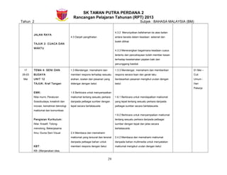 SK TAMAN PUTRA PERDANA 2
Rancangan Pelajaran Tahunan (RPT) 2013
Tahun 2 Subjek : BAHASA MALAYSIA (BM)
JALAN RAYA
TAJUK 2: CUACA DAN
WAKTU
4.3 Darjah penglihatan
4.3.2 Menunjukkan kefahaman ke atas kaitan
antara berada dalam keadaan selamat dan
boleh dilihat.
4.3.3 Menerangkan bagaimana keadaan cuaca
tertentu dan pencahayaan boleh member kesan
terhadap keselamatan pejalan kaki dan
penunggang basikal.
17
29-03
Mei
TEMA 4: SENI DAN
BUDAYA
UNIT 12
TAJUK: Kraf Tangan
EMK:
Nilai murni, Peraturan
Sosiobudaya, kreativiti dan
inovasi, kemahiran teknologi
maklumat dan komunikasi
Pengisian Kurikulum:
Nilai: Kreatif, Tolong-
menolong, Bekerjasama
Ilmu: Dunia Seni Visual
KBT:
KB- (Menjanakan idea,
1.3 Mendengar, memahami dan
memberi respons terhadap sesuatu
arahan, soalan dan pesanan yang
didengar dengan betul.
1.6 Berbicara untuk menyampaikan
maklumat tentang sesuatu perkara
daripada pelbagai sumber dengan
tepat secara bertatasusila
2.4 Membaca dan memahami
maklumat yang tersurat dan tersirat
daripada pelbagai bahan untuk
memberi respons dengan betul.
1.3.3 Mendengar, memahami dan memberikan
respons secara lisan dan gerak laku
berdasarkan pesanan mengikut urutan dengan
betul.
1.6.1 Berbicara untuk mendapatkan maklumat
yang tepat tentang sesuatu perkara daripada
pelbagai sumber secara bertatasusila.
1.6.2 Berbicara untuk menyampaikan maklumat
tentang sesuatu perkara daripada pelbagai
sumber dengan tepat dan jelas secara
bertatasusila.
2.4.2 Membaca dan memahami maklumat
daripada bahan multimedia untuk menyatakan
maklumat mengikut urutan dengan betul.
01 Mei –
Cuti
Umum -
Hari
Pekerja
29
 