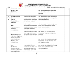 SK TAMAN PUTRA PERDANA 2
Rancangan Pelajaran Tahunan (RPT) 2013
Tahun 2 Subjek : BAHASA MALAYSIA (BM)
ANTARA DUA BUAH
KERETA YANG
DILETAKKAN
4.3.2 Menunjukkan kefahaman ke atas kaitan
antara berada dalam keadaan selamat dan
boleh dilihat.
19
13- 17
Mei
TEMA 4: SENI DAN
BUDAYA
UNIT 14
TAJUK: Makanan
Tradisional
EMK:
Nilai murni, Peraturan
Sosiobudaya,
Kewarganegaraan
Pengisian Kurikulum:
Nilai: Hormat-menghormati,
bersikap terbuka, rajin
Ilmu: Pendidikan Sains,
Kemahiran Hidup,
Pendidikan Sivik
KBT:
KB- (Mentafsir,
Membandingkan dan
membezakan, Menjanakan
idea, Mengenal pasti)
1.5 Bercerita dan menceritakan
sesuatu perkara semula dengan
tepat menggunakan sebutan yang
jelas dan intonasi yang betul.
1.7 Berbincang dan
mengemukakan pendapat tentang
sesuatu perkara daripada pelbagai
sumber secara bertatasusila.
2.3 Membaca kuat pelbagai bahan
bacaan dengan lancar, sebutan
yang jelas dan intonasi yang betul.
2.4 Membaca dan memahami
maklumat yang tersurat dan tersirat
daripada pelbagai bahan untuk
memberi respons dengan betul.
1.5.1 Bercerita tentang sesuatu perkara dengan
tepat, sebutan yang jelas dan intonasi yang betul
menggunakan ayat majmuk.
1.7.2 Berbincang dan mengemukakan pendapat
tentang sesuatu perkara daripada pelbagai
sumber secara bertatasusila.
2.3.1 Membaca kuat ayat penyata dengan
lancar, sebutan yang jelas, intonasi yang betul
dan berjeda.
2.3.2 Membaca kuat pelbagai jenis ayat dengan
lancar, sebutan yang jelas dan intonasi yang
betul mengikut tanda baca.
2.4.3 Membaca dan memahami maklumat yang
tersurat dengan tepat daripada bahan
multimedia yang sesuai.
33
 