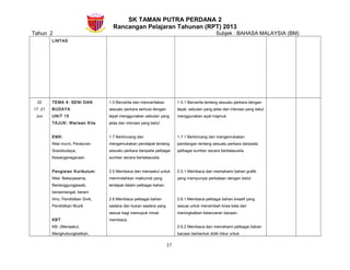 SK TAMAN PUTRA PERDANA 2
Rancangan Pelajaran Tahunan (RPT) 2013
Tahun 2 Subjek : BAHASA MALAYSIA (BM)
LINTAS
22
17 -21
Jun
TEMA 4: SENI DAN
BUDAYA
UNIT 15
TAJUK: Warisan Kita
EMK:
Nilai murni, Peraturan
Sosiobudaya,
Kewarganegaraan
Pengisian Kurikulum:
Nilai: Bekerjasama,
Bertanggungjawab,
bersemangat, berani
Ilmu: Pendidikan Sivik,
Pendidikan Muzik
KBT:
KB- (Menaakul,
Menghubungkaitkan,
1.5 Bercerita dan menceritakan
sesuatu perkara semula dengan
tepat menggunakan sebutan yang
jelas dan intonasi yang betul.
1.7 Berbincang dan
mengemukakan pendapat tentang
sesuatu perkara daripada pelbagai
sumber secara bertatasusila.
2.5 Membaca dan menaakul untuk
memindahkan maklumat yang
terdapat dalam pelbagai bahan.
2.6 Membaca pelbagai bahan
sastera dan bukan sastera yang
sesuai bagi memupuk minat
membaca.
1.5.1 Bercerita tentang sesuatu perkara dengan
tepat, sebutan yang jelas dan intonasi yang betul
menggunakan ayat majmuk.
1.7.1 Berbincang dan mengemukakan
pandangan tentang sesuatu perkara daripada
pelbagai sumber secara bertatasusila.
2.5.1 Membaca dan memahami bahan grafik
yang mempunyai perkataan dengan betul.
2.6.1 Membaca pelbagai bahan kreatif yang
sesuai untuk menambah kosa kata dan
meningkatkan kelancaran bacaan.
2.6.2 Membaca dan memahami pelbagai bahan
bacaan berbentuk didik hibur untuk
37
 