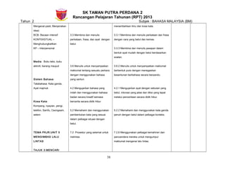 SK TAMAN PUTRA PERDANA 2
Rancangan Pelajaran Tahunan (RPT) 2013
Tahun 2 Subjek : BAHASA MALAYSIA (BM)
Mengenal pasti, Menjanakan
idea)
BCB- Bacaan intensif
KONTEKSTUAL –
Menghubungkaitkan
KP – Interpersonal
Media: Buku teks, buku
aktiviti, barang maujud
Sistem Bahasa:
Tatabahasa: Kata ganda,
Ayat majmuk
Kosa Kata:
Kompang, nyayian, perigi,
telefon, Samfu, Ceongsam,
setem
TEMA PKJR:UNIT 5
MENGIMBAS LALU
LINTAS
TAJUK 3:MENCARI
3.3 Membina dan menulis
perkataan, frasa, dan ayat dengan
betul.
3.6 Menulis untuk menyampaikan
maklumat tentang sesuatu perkara
dengan menggunakan bahasa
yang santun.
4.2 Mengujarkan bahasa yang
indah dan menggunakan bahasa
badan secara kreatif semasa
bercerita secara didik hibur.
5.2 Memahami dan menggunakan
pembentukan kata yang sesuai
dalam pelbagai situasi dengan
betul.
7.2 Prosedur yang selamat untuk
melintas.
menambahkan ilmu dan kosa kata.
3.3.1 Membina dan menulis perkataan dan frasa
dengan cara yang betul dan kemas.
3.3.3 Membina dan menulis jawapan dalam
bentuk ayat mudah dengan betul berdasarkan
soalan.
3.6.2 Menulis untuk menyampaikan maklumat
berbentuk puisi dengan menegaskan
kesantunan berbahasa secara berpandu.
4.2.1 Mengujarkan ayat dengan sebutan yang
betul, intonasi yang jelas dan diksi yang tepat
melalui penceritaan secara didik hibur.
5.2.2 Memahami dan menggunakan kata ganda
penuh dengan betul dalam pelbagai konteks.
7.2.6 Menggunakan pelbagai kemahiran dan
pancaindera mereka untuk mengumpul
maklumat mengenai lalu lintas.
38
 