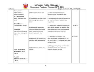 SK TAMAN PUTRA PERDANA 2
Rancangan Pelajaran Tahunan (RPT) 2013
Tahun 2 Subjek : BAHASA MALAYSIA (BM)
Bacaan intensif
KONTEKSTUAL –
Menghubungkaitkan
KP – Verbal-linguistik
Media: Buku teks, buku
aktiviti.
Sistem Bahasa:
Tatabahasa: Ayat Penyata
Kosa Kata:
Jagung, keledek, kangkung,
bayam, lobak, baja organik,
motivasi
TEMA PKJR:UNIT 5
MENGIMBAS LALU
LINTAS
TAJUK 4
:PEMERHATIAN LALU
LINTAS
3.4 Menulis imlak dengan tepat.
3.7 Menghasilkan penulisan kreatif
dalam pelbagai genre dengan
betul.
4.2 Mengujarkan bahasa yang
indah dan menggunakan bahasa
badan secara kreatif semasa
bercerita secara didik hibur.
5.3 Memahami dan membina ayat
yang betul dalam pelbagai situasi
7.2 Prosedur yang selamat untuk
melintas.
3.4.1 Menulis imlak perkataan yang
mengandungi kata ganda dengan tepat.
3.7.2 Menghasilkan penulisan berbentuk naratif
dan bukan naratif secara separa terkawal
dengan betul.
4.2.2 Mengujarkan ayat dengan sebutan yang
betul, intonasi yang jelas dan diksi yang tepat
serta menggunakan mimik muka yang sesuai
melalui penceritaan secara didik hibur.
5.3.1 Memahami dan membina ayat
dasar menggunakan pola ayat FN + FN, FN +
FK, FN + FA dan FN + FSN dengan betul dalam
pelbagai konteks.
7.2.6 Menggunakan pelbagai kemahiran dan
pancaindera mereka untuk mengumpul
maklumat mengenai lalu lintas.
B4 DB1 E1
B2 DT1 E3
40
 