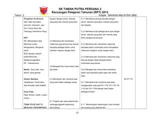 SK TAMAN PUTRA PERDANA 2
Rancangan Pelajaran Tahunan (RPT) 2013
Tahun 2 Subjek : BAHASA MALAYSIA (BM)
Pengisian Kurikulum:
Nilai: Rajin berusaha,
pemurah, bersyukur, jujur
Ilmu: Dunia Sains dan
Teknologi, Kemahiran Hidup
KBT:
KB- (Menjanakan idea,
Membuat urutan,
Menganalisis, Mengenal
pasti)
BCB- Bacaan intensif
KONTEKSTUAL –
Menghubungkaitkan
KP – Interpersonal
Media: Buku teks, buku
aktiviti, carta gambar
Sistem Bahasa:
Tatabahasa: Tanda baca,
Ayat Penyata, Kata Adjektif
Kosa Kata:
Pejal, lembut, risalah, urutan,
rimbun
TEMA PKJR:UNIT 6
MENJADI PENUMPANG
bacaan dengan lancar, sebutan
yang jelas dan intonasi yang betul.
2.4 Membaca dan memahami
maklumat yang tersurat dan tersirat
daripada pelbagai bahan untuk
memberi respons dengan betul.
3.8 Mengedit dan memurnikan hasil
penulisan.
5.3 Memahami dan membina ayat
yang betul dalam pelbagai situasi.
6.1 Tingkah laku yang selamat dan
bertanggungjawab seseorang
penumpang.
2.3.1 Membaca kuat ayat penyata dengan
lancar, sebutan yang jelas, intonasi yang betul
dan berjeda.
2.3.2 Membaca kuat pelbagai jenis ayat dengan
lancar, sebutan yang jelas dan intonasi yang
betul mengikut tanda baca.
2.4.2 Membaca dan memahami maklumat
daripada bahan multimedia untuk menyatakan
maklumat mengikut urutan dengan betul.
2.4.3 Membaca dan memahami maklumat yang
tersurat dengan tepat daripada bahan
multimedia yang sesuai.
3.8.2 Mengedit dan memurnikan perkataan
dalam ayat daripada aspek ejaan dan tanda
baca.
5.3.1 Memahami dan membina ayat dasar
menggunakan pola ayat FN + FN, FN + FK, FN
+ FA dan FN + FSN dengan betul dalam
pelbagai konteks.
6.1.1 Menerangkan kepentingan untuk menjadi
penumpang yang selamat dan
B3 DT1 E1
43
 