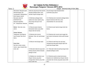 SK TAMAN PUTRA PERDANA 2
Rancangan Pelajaran Tahunan (RPT) 2013
Tahun 2 Subjek : BAHASA MALAYSIA (BM)
Mensistesis, Mengenal pasti,
Membandingkan dan
membezakan, Menganalisis,)
BCB- Bacaan intensif,
Mencatat maklumat
KONTEKSTUAL –
Menghubungkaitkan
KP – Interpersonal, Naturalis
Media: Buku teks, buku
aktiviti.
Sistem Bahasa:
Tatabahasa: Ayat Majmuk,
Ayat Penyata, Kata Sendi
Nama
Kosa Kata:
Ikan bilis, produk, protein,
vitamin, sagu, keropok lekor,
enak, sate
maklumat yang tersurat dan tersirat
daripada pelbagai bahan untuk
memberi respons dengan betul.
2.6 Membaca pelbagai bahan
sastera dan bukan sastera yang
sesuai bagi memupuk minat
membaca.
3.2 Menulis secara mekanis
berdasarkan bahan yang diberi
dengan betul dan kemas.
3.3 Membina dan menulis
perkataan, frasa, dan ayat dengan
betul.
3.4 Menulis imlak dengan tepat.
3.5 Mencatat maklumat yang betul
tentang sesuatu perkara daripada
pelbagai sumber.
4.4 Melafaz dan memahami puisi
dengan intonasi yang betul
menggunakan bahasa yang indah
secara didik hibur.
tersurat dengan tepat daripada bahan
multimedia yang sesuai.
2.6.2 Membaca dan memahami pelbagai bahan
bacaan berbentuk didik hibur untuk
menambahkan ilmu dan kosa kata.
3.2.6 Menulis ayat majmuk dengan betul dan
kemas.
3.3.4 Membina dan menulis ayat tunggal dan
ayat majmuk berdasarkan bahan grafik dengan
betul.
3.4.2 Menulis imlak frasa dan ayat yang
mengandungi kata ganda dengan ejaan dan
tanda baca dengan tepat.
3.5.1 Mencatat maklumat penting dengan betul
daripada pelbagai sumber.
4.4.2 Membina pantun empat kerat secara
berpandu dan melafazkannya dengan sebutan
yang betul dan intonasi yang jelas secara didik
hibur.
45
 