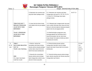 SK TAMAN PUTRA PERDANA 2
Rancangan Pelajaran Tahunan (RPT) 2013
Tahun 2 Subjek : BAHASA MALAYSIA (BM)
TEMA PKJR:UNIT 7
MENJADI PENGGUNA
JALAN RAYA YANG
BERHEMAH
TAJUK 1:PENGGUNA
JALAN RAYA YANG
BERHEMAH
5.3 Memahami dan membina ayat
yang betul dalam pelbagai situasi.
1.6 Laluan kaki dan laluan kongsi
untuk pejalan kaki dan penunggang
basikal.
5.3.1 Memahami dan membina ayat dasar
menggunakan pola ayat FN + FN, FN + FK, FN
+ FA dan FN + FSN dengan betul dalam
pelbagai konteks.
1.6.3 Mengenal pasti pengguna jalan raya yang
mana mungkin berkongsi laluan secara sah atau
tidak sah, serta kemungkinan bahayanya kepada
pejalan kaki dan penunggang basikal.
1.6.4 Membandingkan penggunaan yang
bertanggungjawab dan bertimbang rasa di
laluan/lorong pejalan kaki dan /atau laluan
kongsi dengan kemungkinan berlakunya aktiviti
berbahawa dan berisiko.
B4 DT1 E1
27
22 -26
Julai
TEMA 7
SAYA ANAK MALAYSIA
UNIT 24
TAJUK: Jalur Gemilang
EMK:
Ilmu, kajian masa depan,
kreatif dan inovatif,
1.4 Bertutur, berbual dan
menyatakan permintaan tentang
sesuatu perkara daripada pelbagai
sumber dalam situasi formal dan
tidak formal secara bertatasusila.
1.5 Bercerita dan menceritakan
sesuatu perkara semula dengan
tepat menggunakan sebutan yang
jelas dan intonasi yang betul.
1.4.3 Berbual tentang sesuatu perkara
menggunakan kata ganti nama diri ketiga
dengan betul dalam situasi tidak formal secara
bertatasusila.
1.5.1 Bercerita tentang sesuatu perkara dengan
tepat, sebutan yang jelas dan intonasi yang betul
menggunakan ayat majmuk.
25 Julai –
Cuti
Umum -
Nuzul Al-
Quran
46
 
