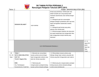 SK TAMAN PUTRA PERDANA 2
Rancangan Pelajaran Tahunan (RPT) 2013
Tahun 2 Subjek : BAHASA MALAYSIA (BM)
DENGAN SELAMAT
untuk melintas
tempat yang berbahaya, melintas jalan raya
adalah kompleks dan orang dewasa boleh
membantu kanak-kanak untuk melintas dengan
selamat.
7.1.2 Mengenal pasti dan menerangkan
bahagian-bahagian persekitaran jalan raya yang
dapat meningkatkan keselamatan sewaktu
melintas.
7.1.3 Mengenal pasti tempat yang paling
selamat untuk melintas jalan.
7.1.5 Membincangkan kelebihan dan keburukan
dari aspek keselamatan jika menggunakan atau
tidak menggunakan tempat melintas yang
ditentukan.
CUTI PERTENGAHAN PENGGAL 2
07- 18
Ogos 2013
08-09
Ogos Hari
Raya
Puasa
29
19 – 23
Ogos
TEMA 7
SAYA ANAK MALAYSIA
UNIT 26
TAJUK: Negara Kita
EMK:
Ilmu, Pembelajaran
Konstruktivisme, Kreatif dan
1.5 Bercerita dan menceritakan
sesuatu perkara semula dengan
tepat menggunakan sebutan yang
jelas dan intonasi yang betul.
1.7 Berbincang dan
mengemukakan pendapat tentang
sesuatu perkara daripada pelbagai
1.5.2 Menceritakan sesuatu perkara yang
didengar dengan tepat, sebutan yang jelas dan
intonasi yang betul menggunakan ayat majmuk.
1.7.2 Berbincang dan mengemukakan pendapat
tentang sesuatu perkara daripada pelbagai
sumber secara bertatasusila.
50
 